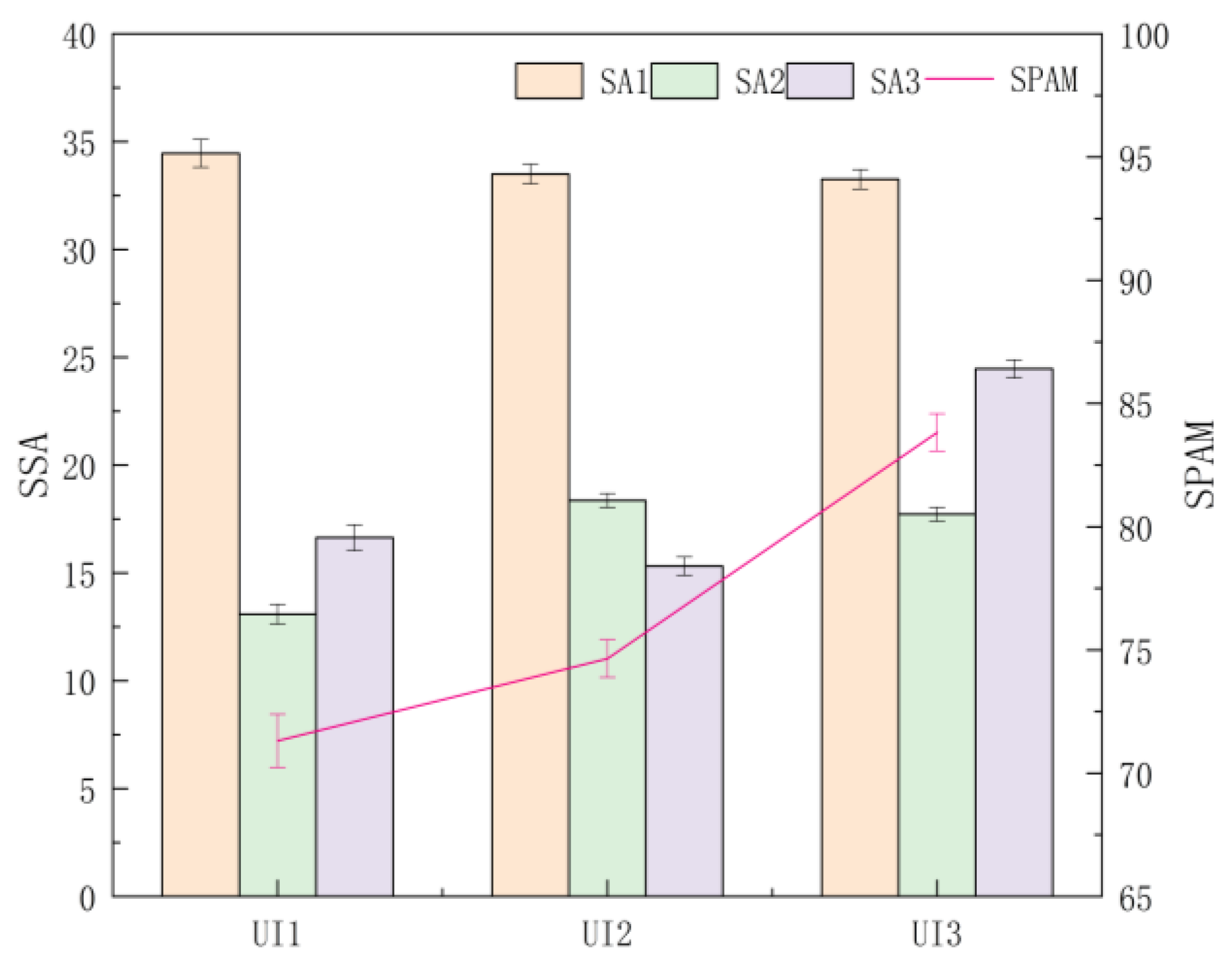 Ijerph 20 03325 g005
