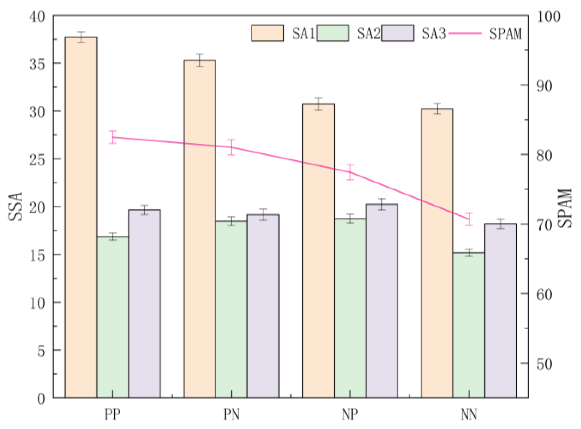 Ijerph 20 03325 g006