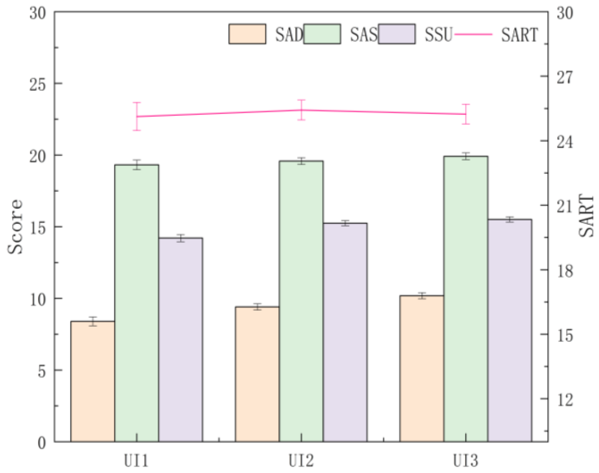 Ijerph 20 03325 g007