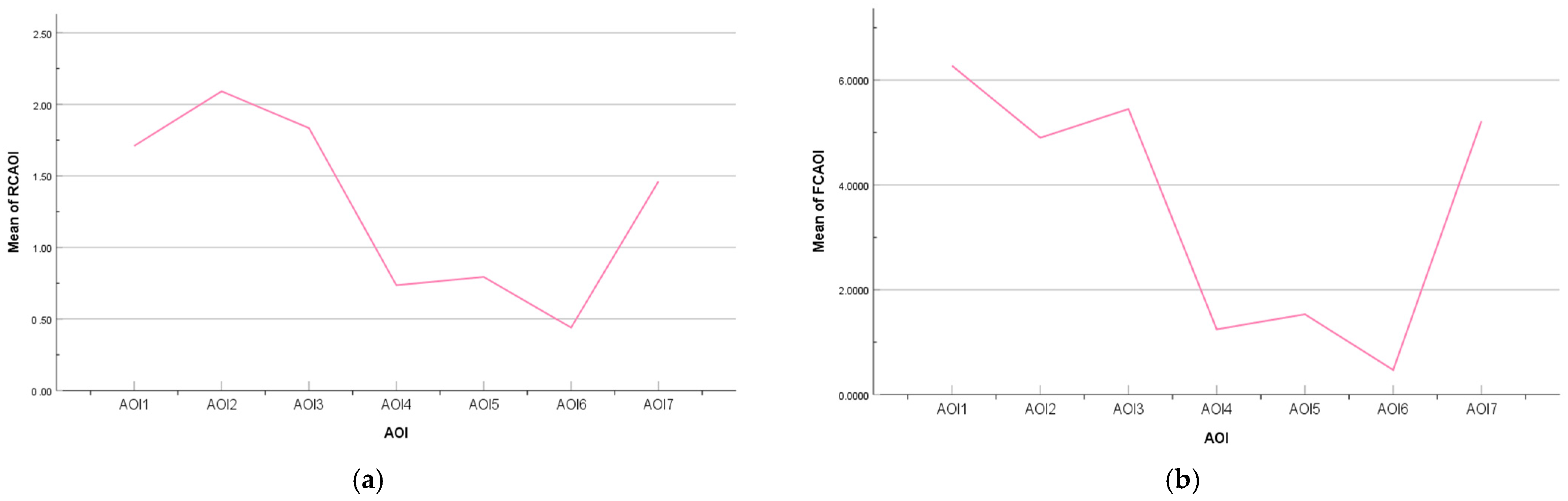 Ijerph 20 03325 g013
