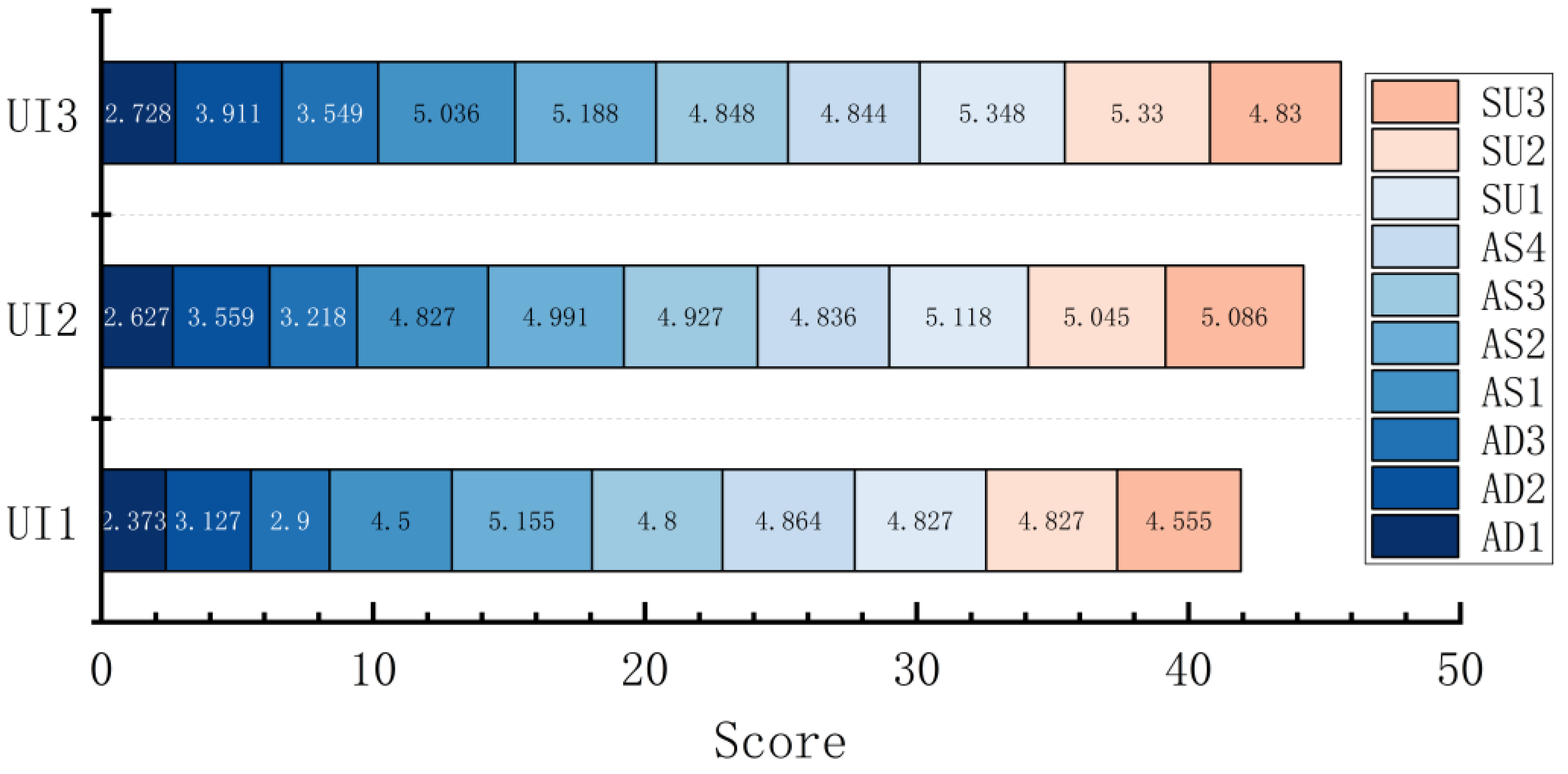 Ijerph 20 03325 g015