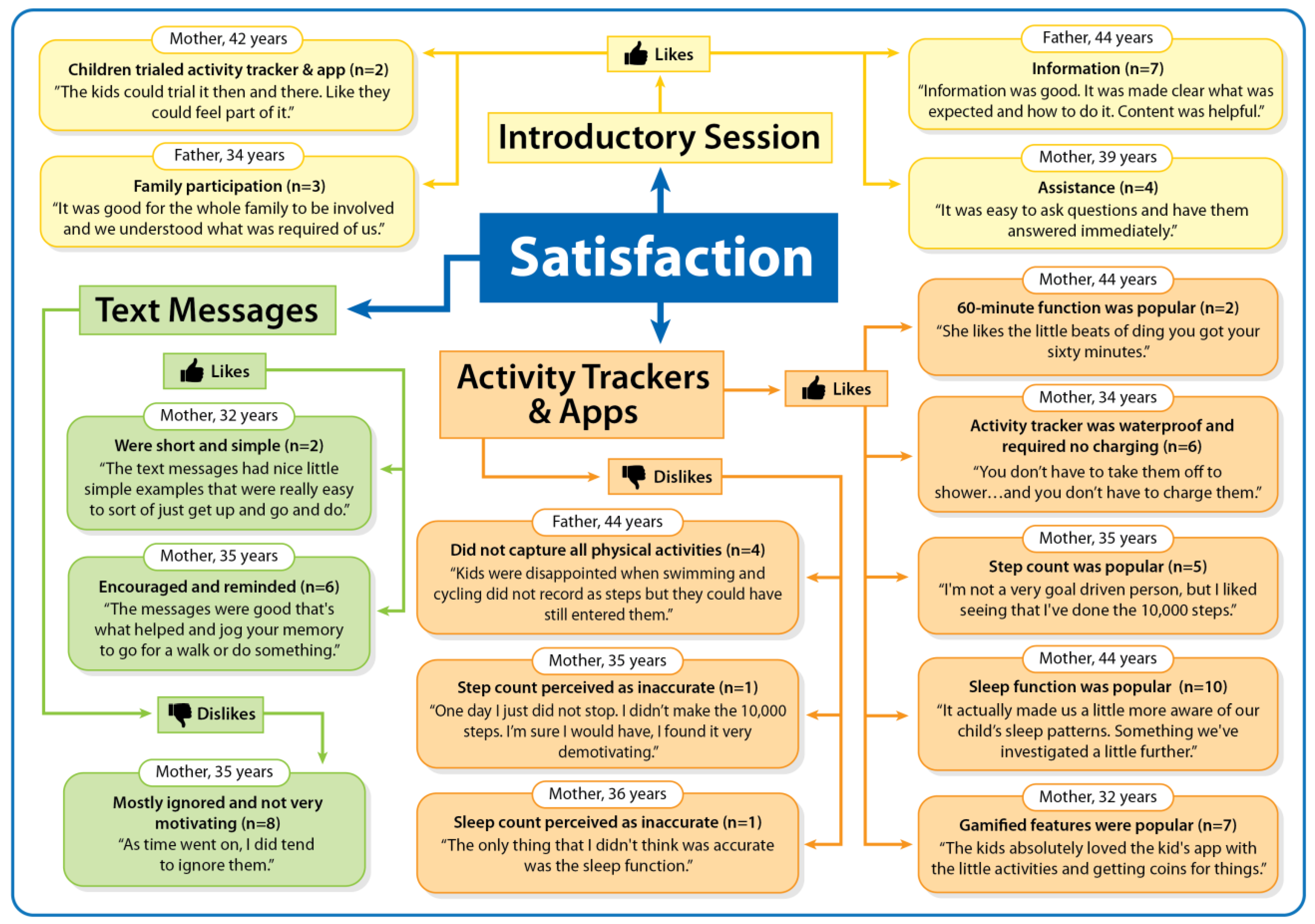 Ijerph 20 03327 g002