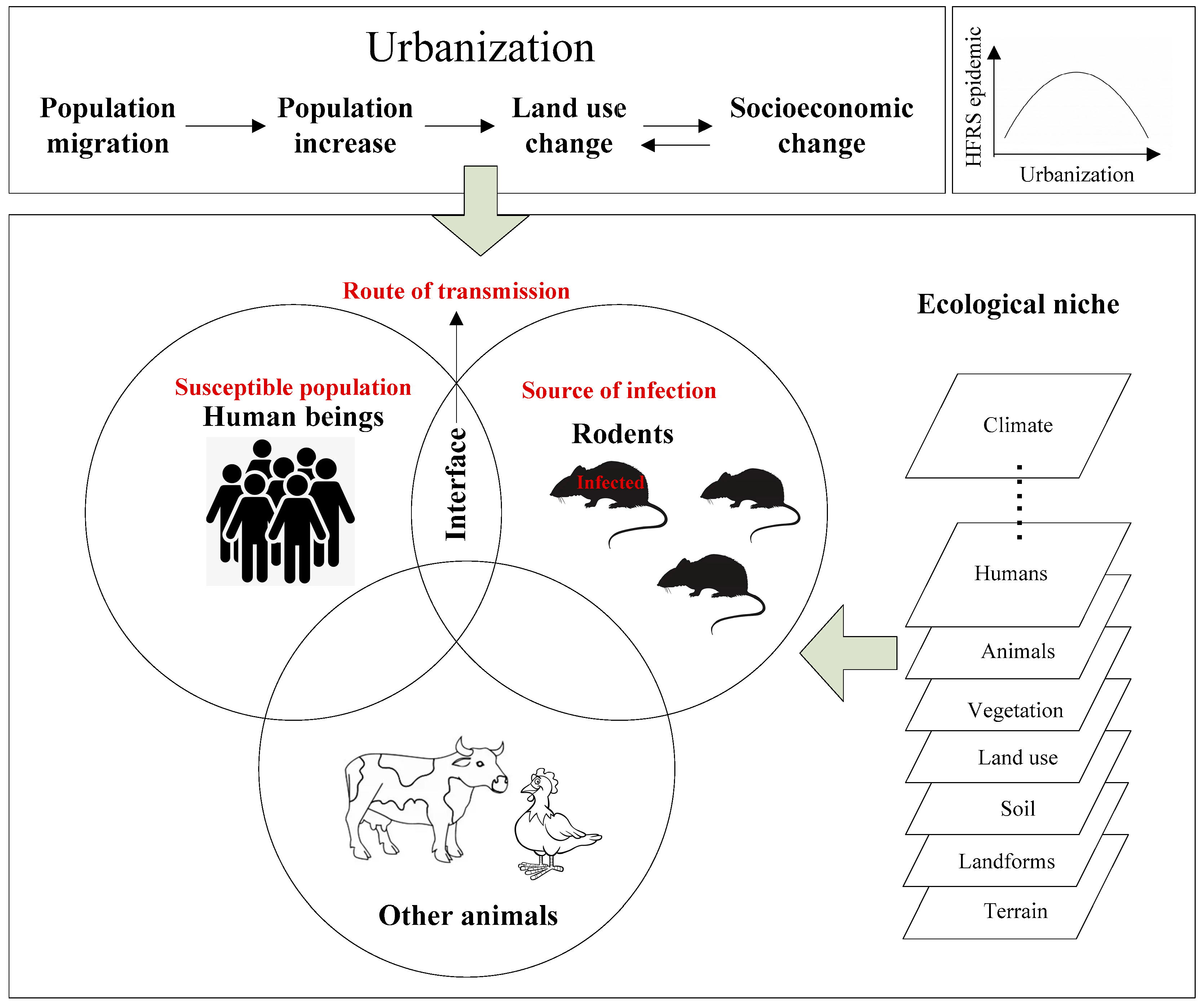 Ijerph 20 03328 g001