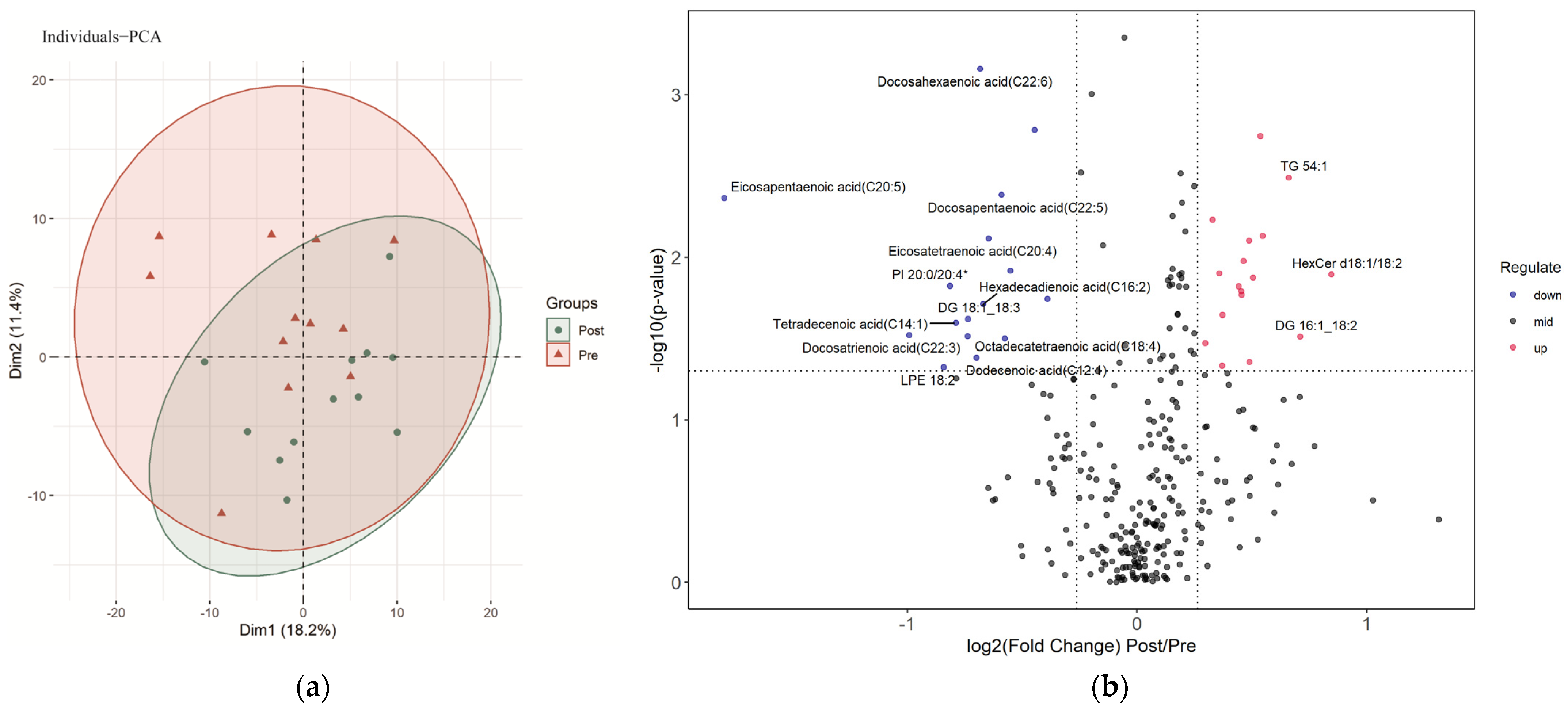 Ijerph 20 03329 g001 Ijerph 20 03329 g001