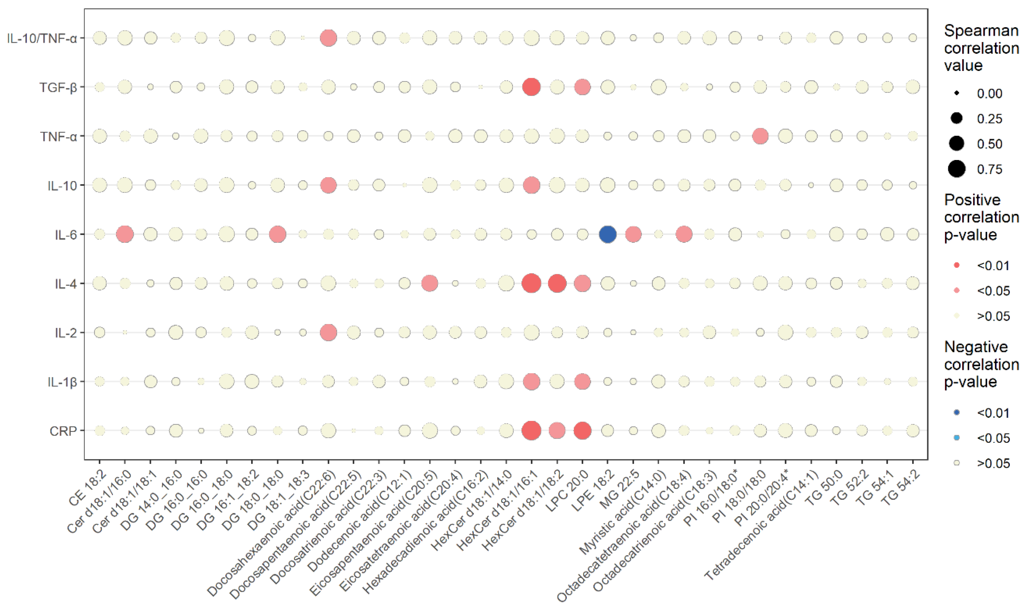 Ijerph 20 03329 g002 Ijerph 20 03329 g002