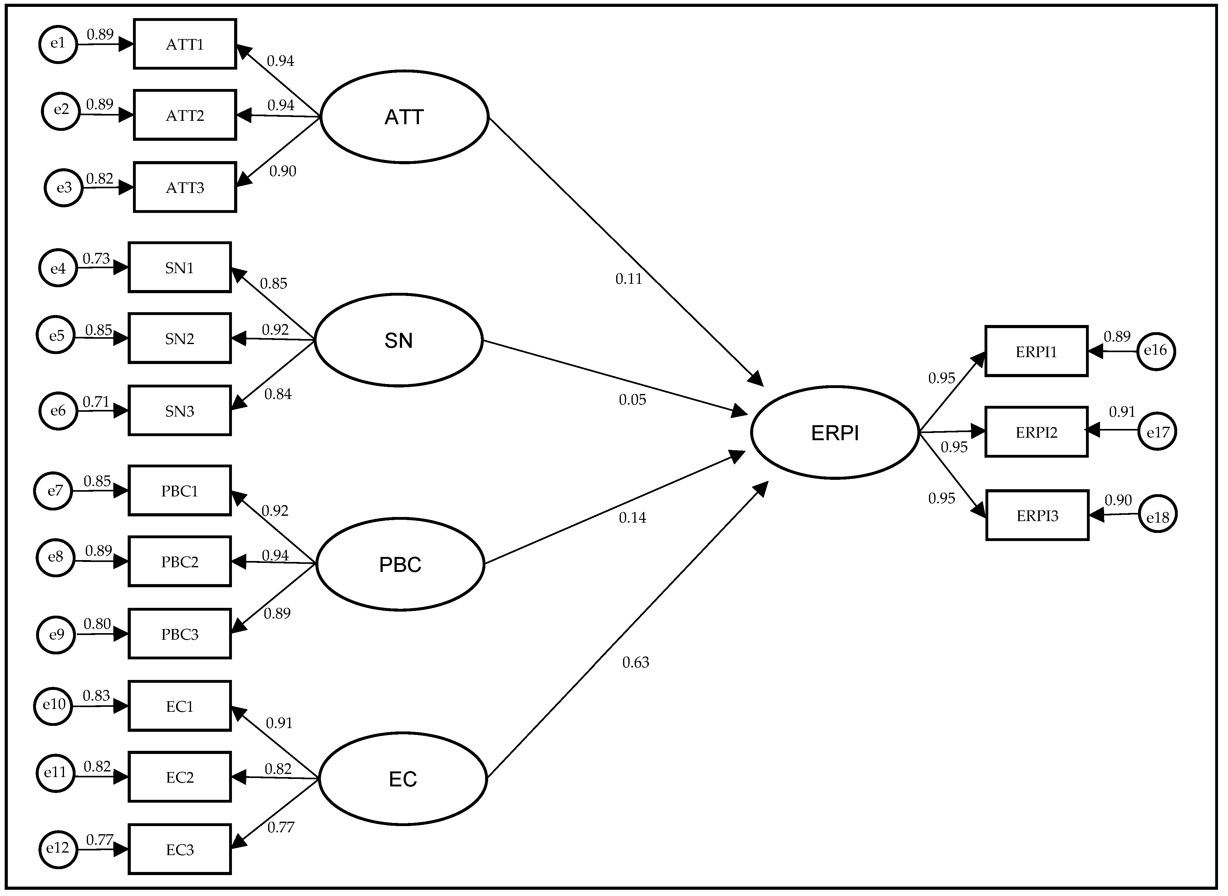 Ijerph 20 03330 g002