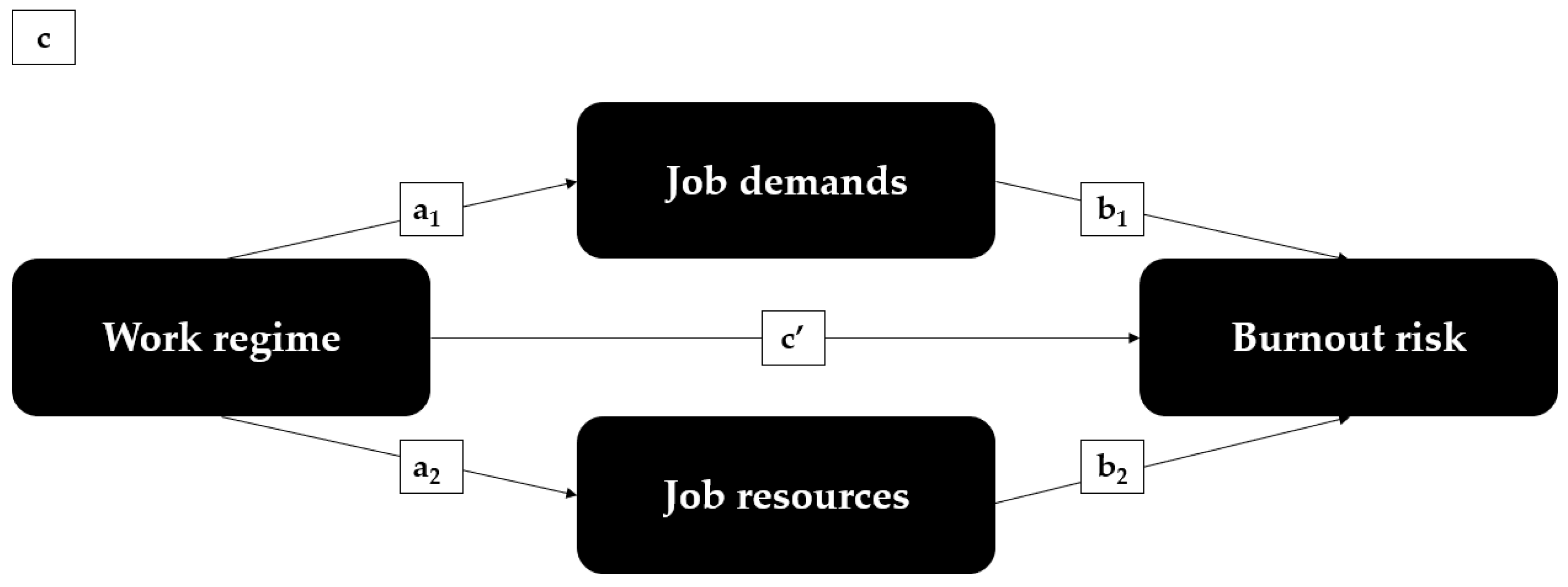 Ijerph 20 03331 g001 550