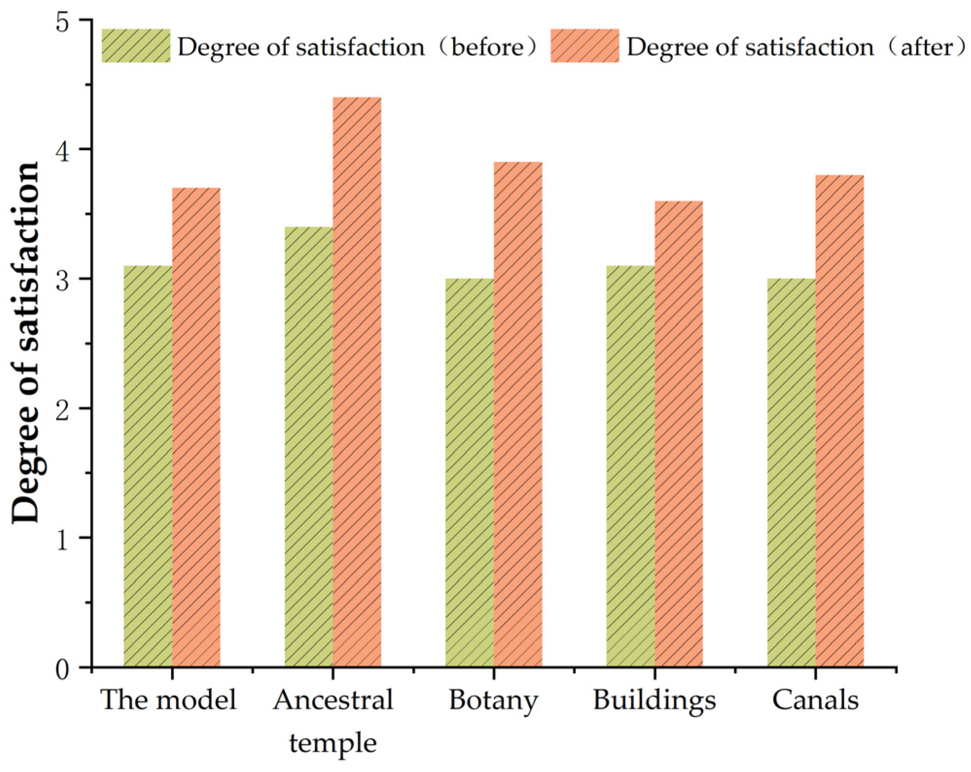 Ijerph 20 03332 g005 Ijerph 20 03332 g005