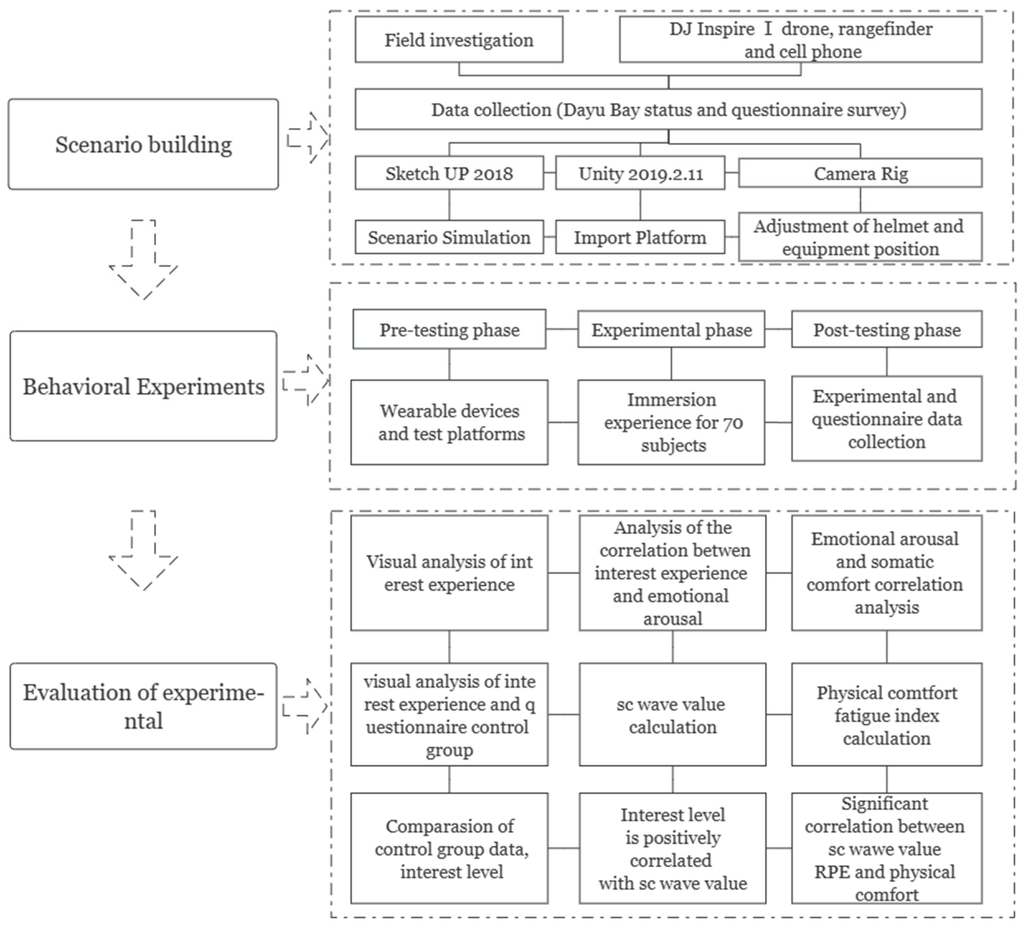 Ijerph 20 03332 g007 Ijerph 20 03332 g007
