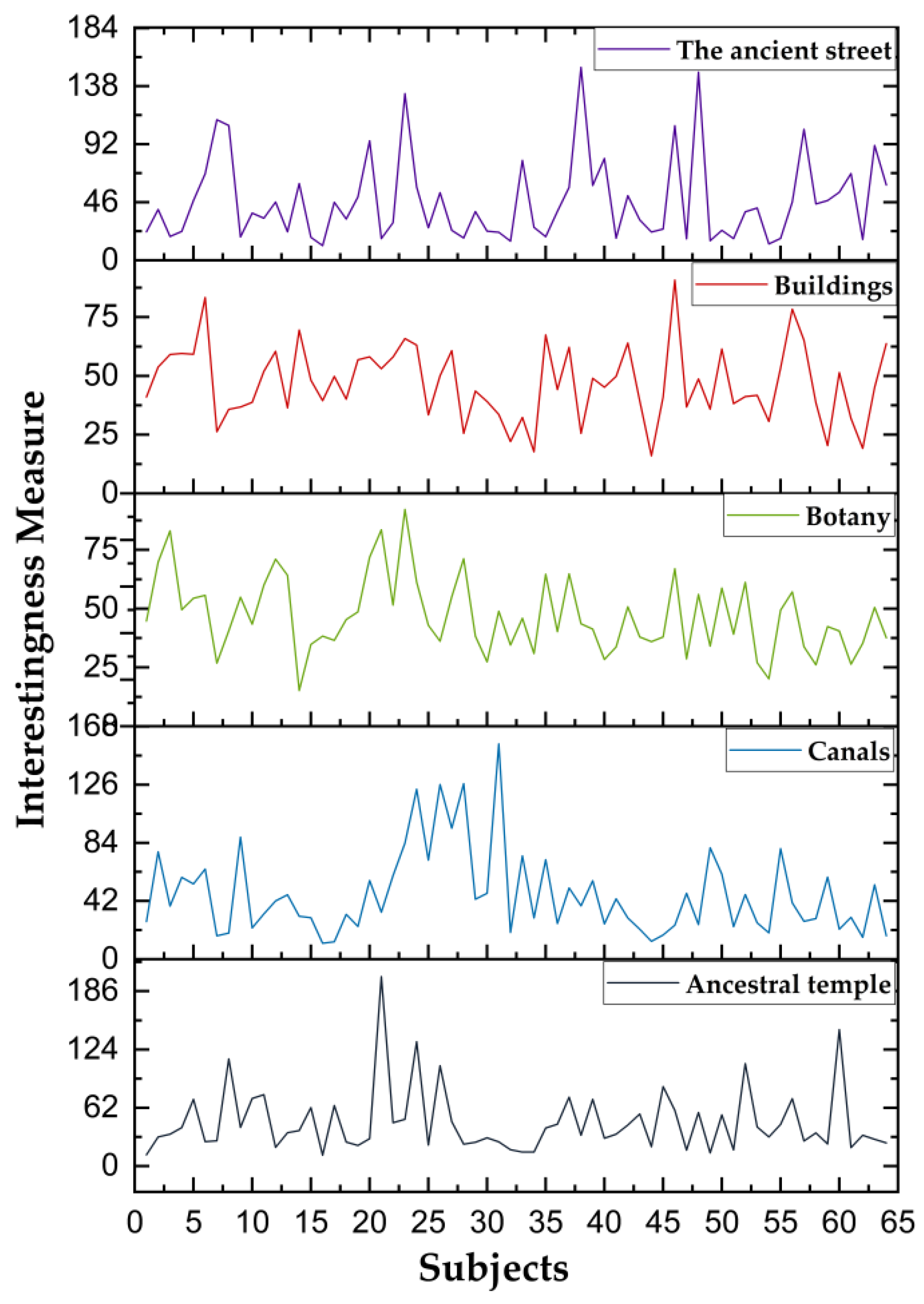 Ijerph 20 03332 g008 Ijerph 20 03332 g008