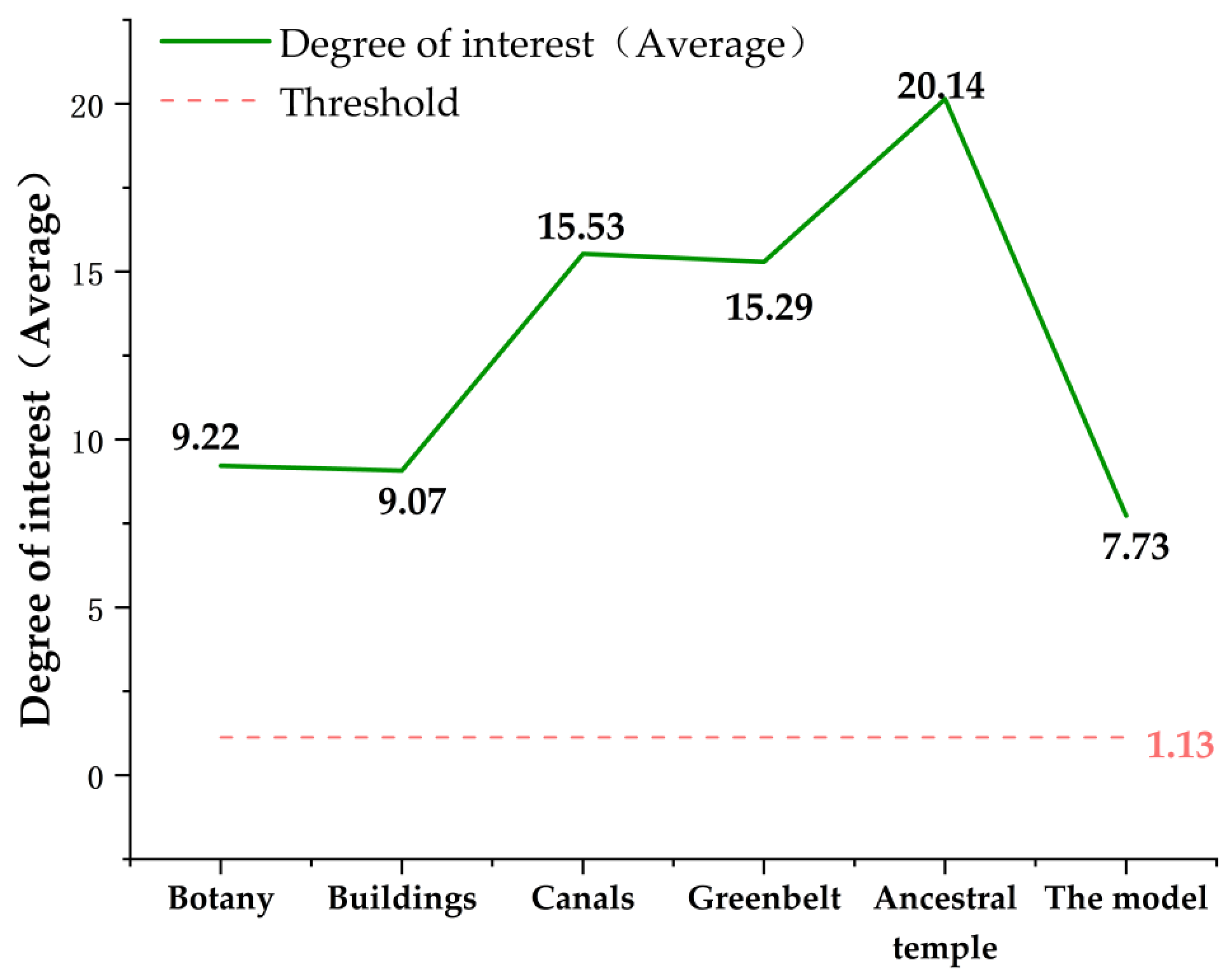 Ijerph 20 03332 g009 Ijerph 20 03332 g009