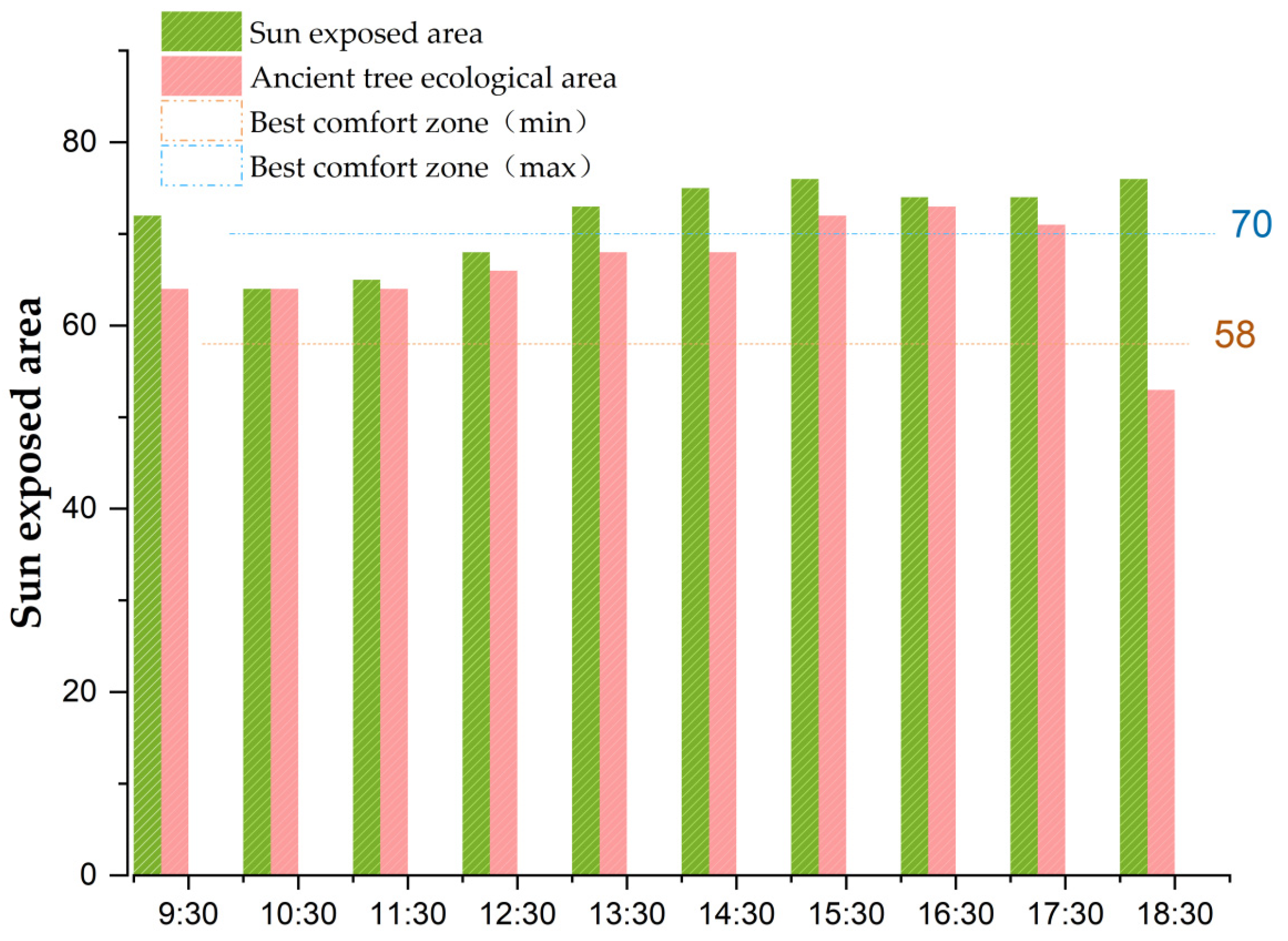 Ijerph 20 03332 g011 Ijerph 20 03332 g011