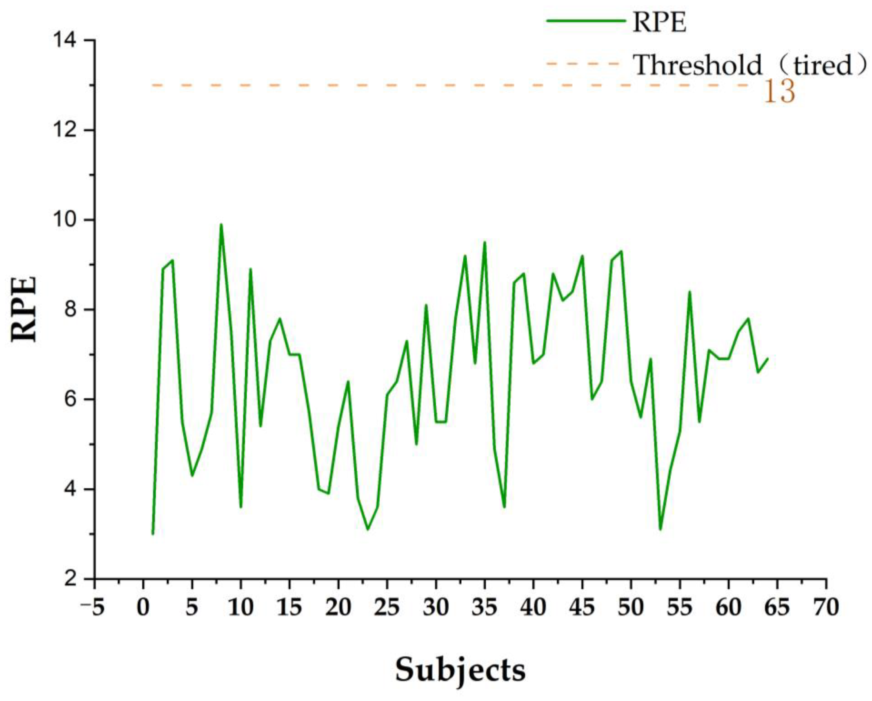 Ijerph 20 03332 g012 Ijerph 20 03332 g012