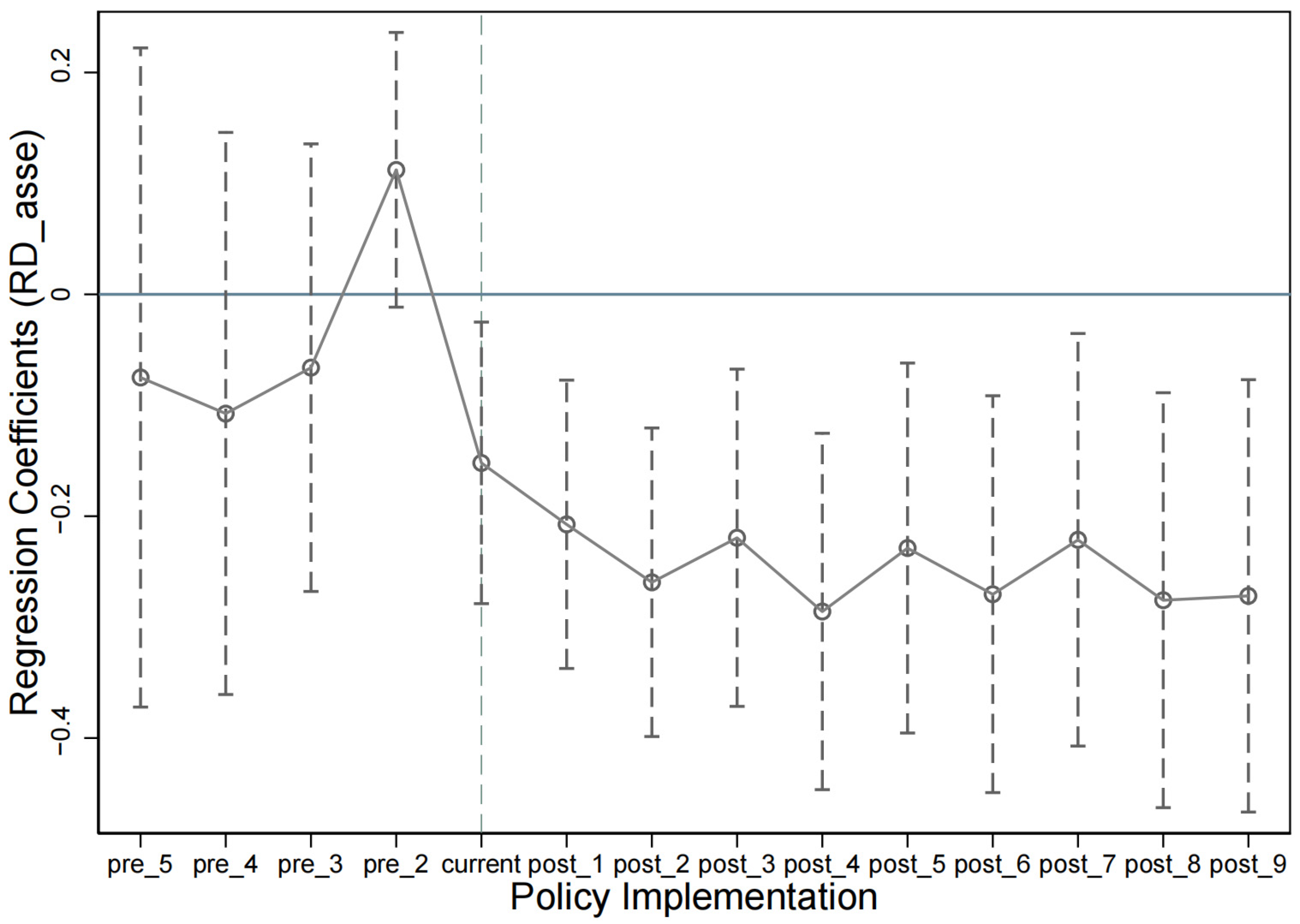 Ijerph 20 03333 g002 550