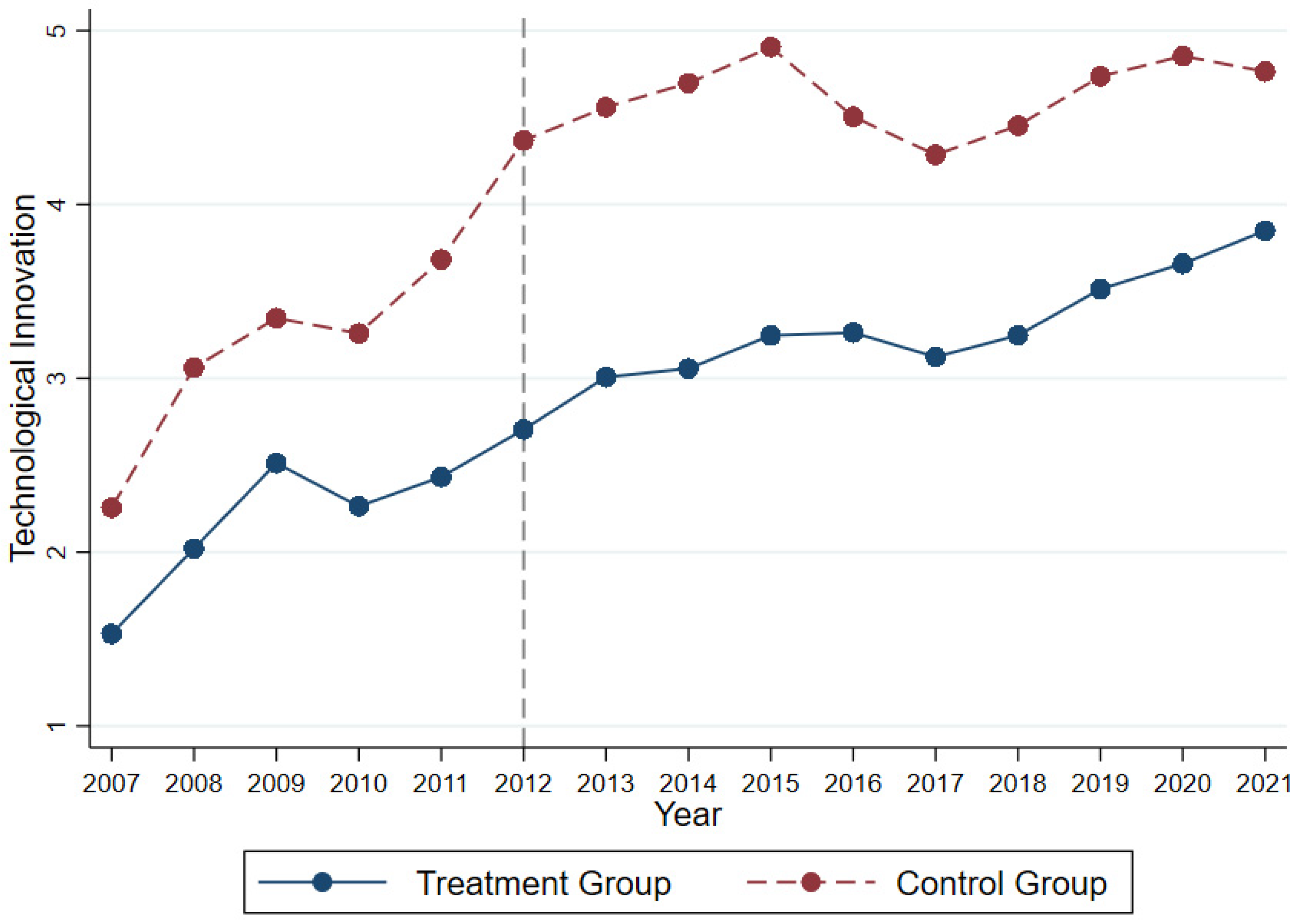 Ijerph 20 03333 g003 550