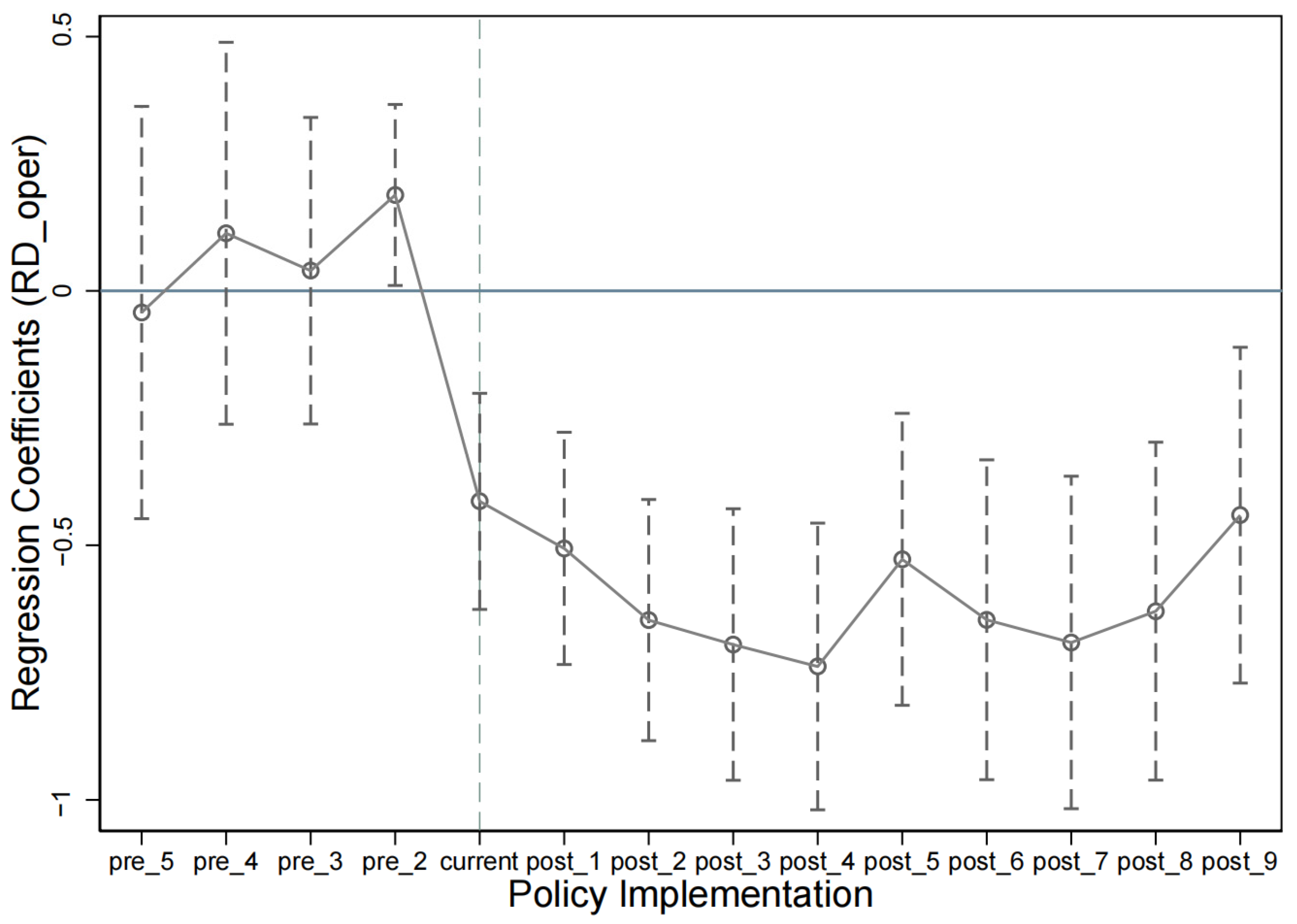 Ijerph 20 03333 g004 550