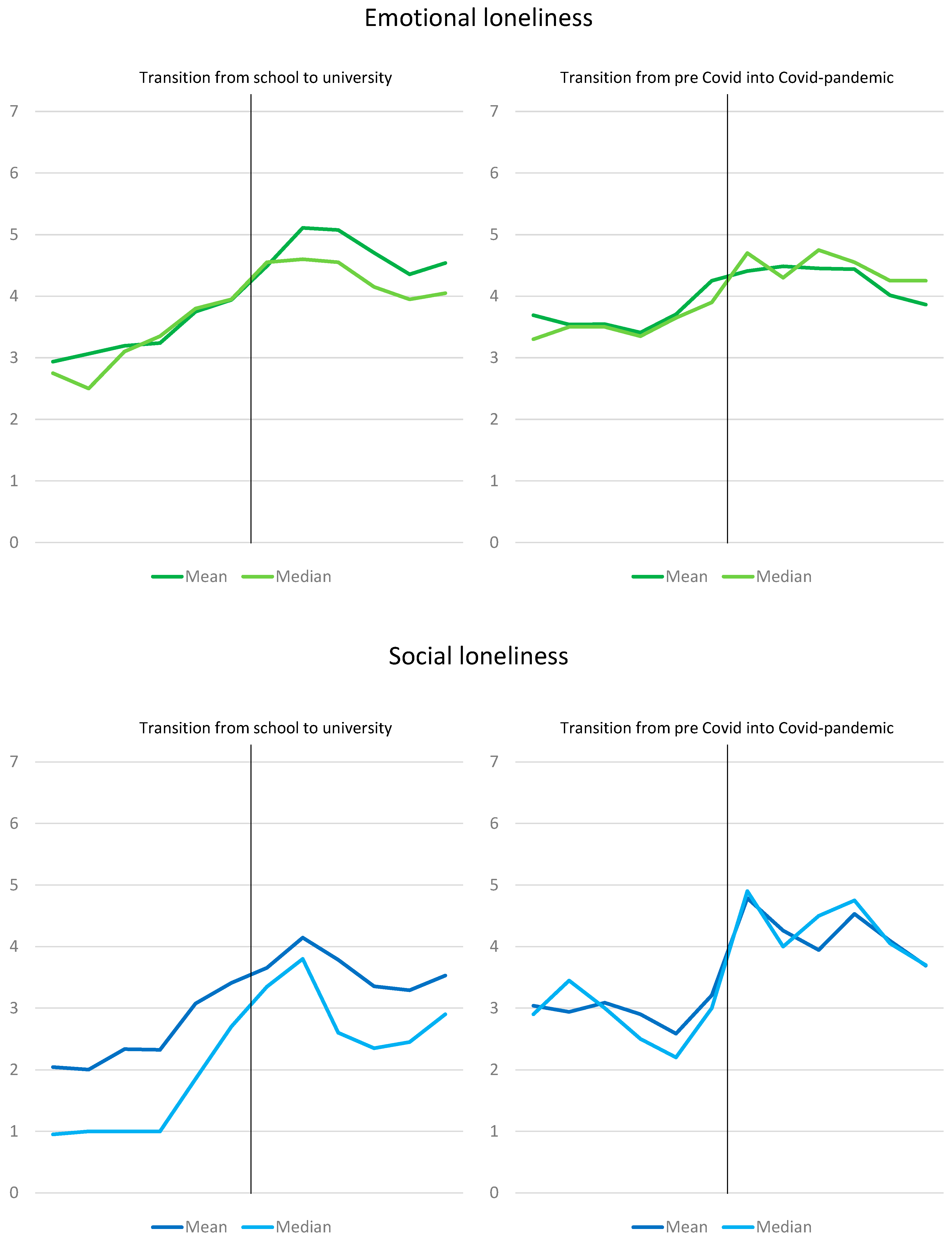 Ijerph 20 03334 g003 550