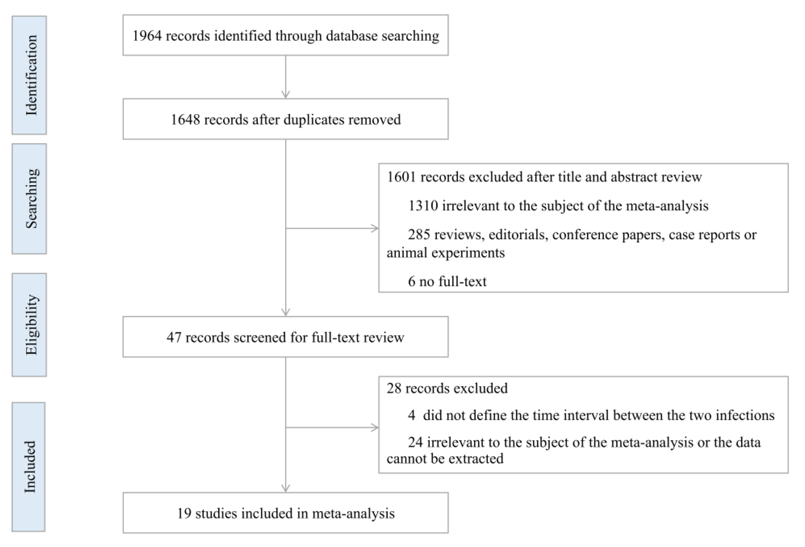 Ijerph 20 03335 g001 550