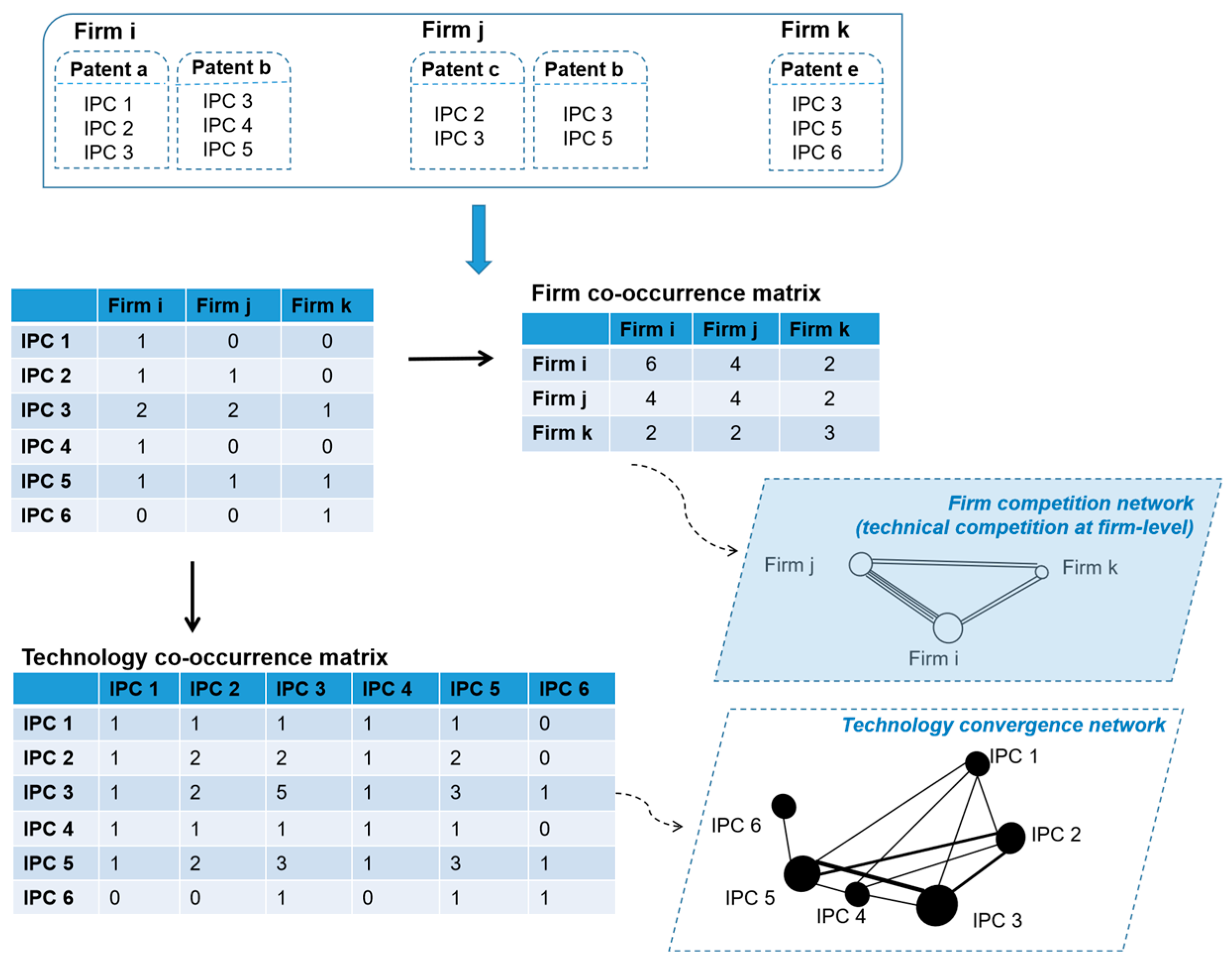 Ijerph 20 03339 g004
