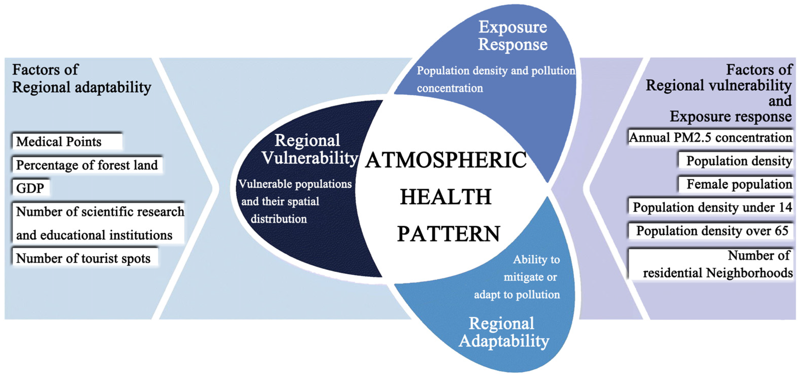 Ijerph 20 03340 g004 550