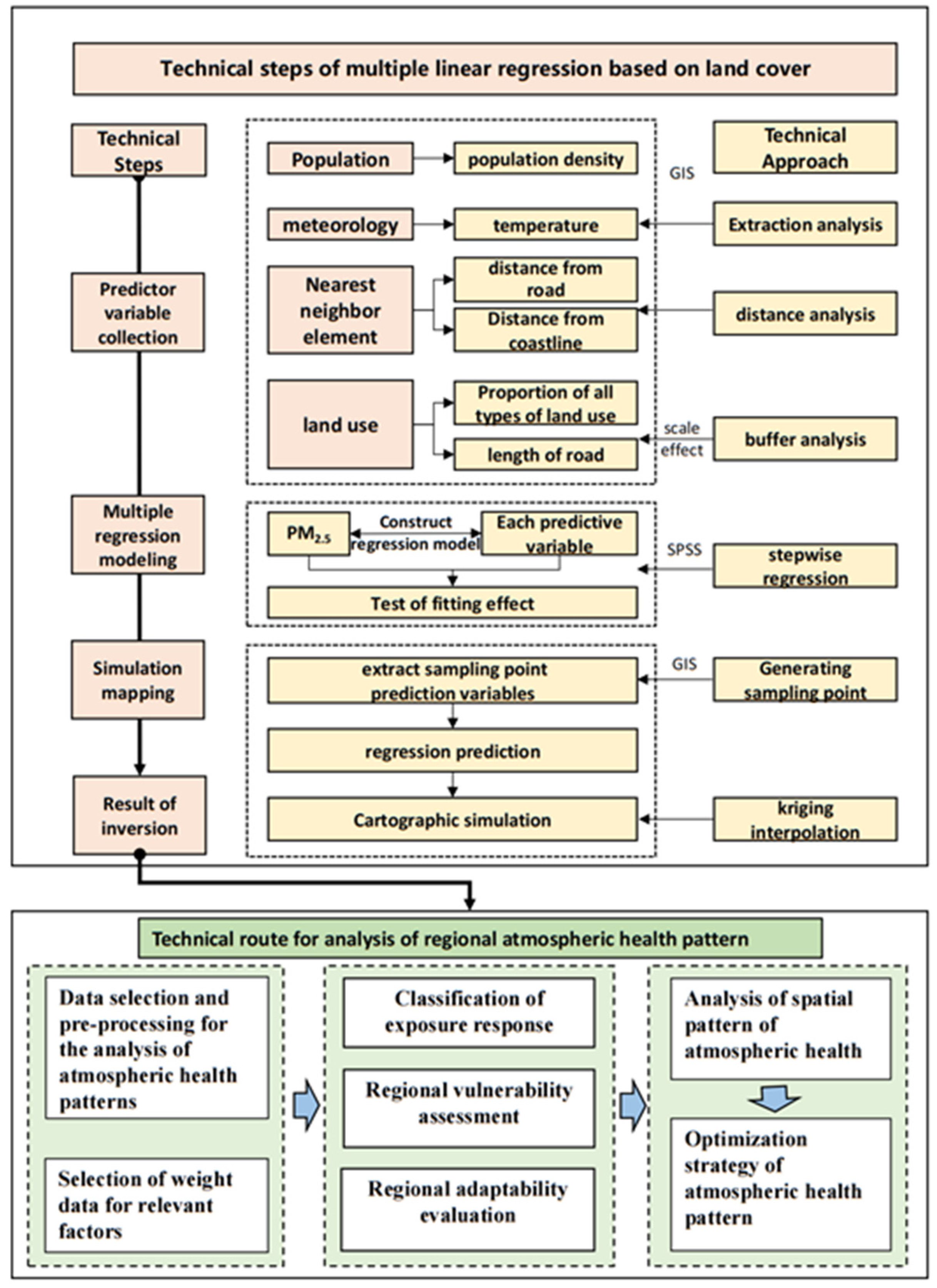 Ijerph 20 03340 g005 550