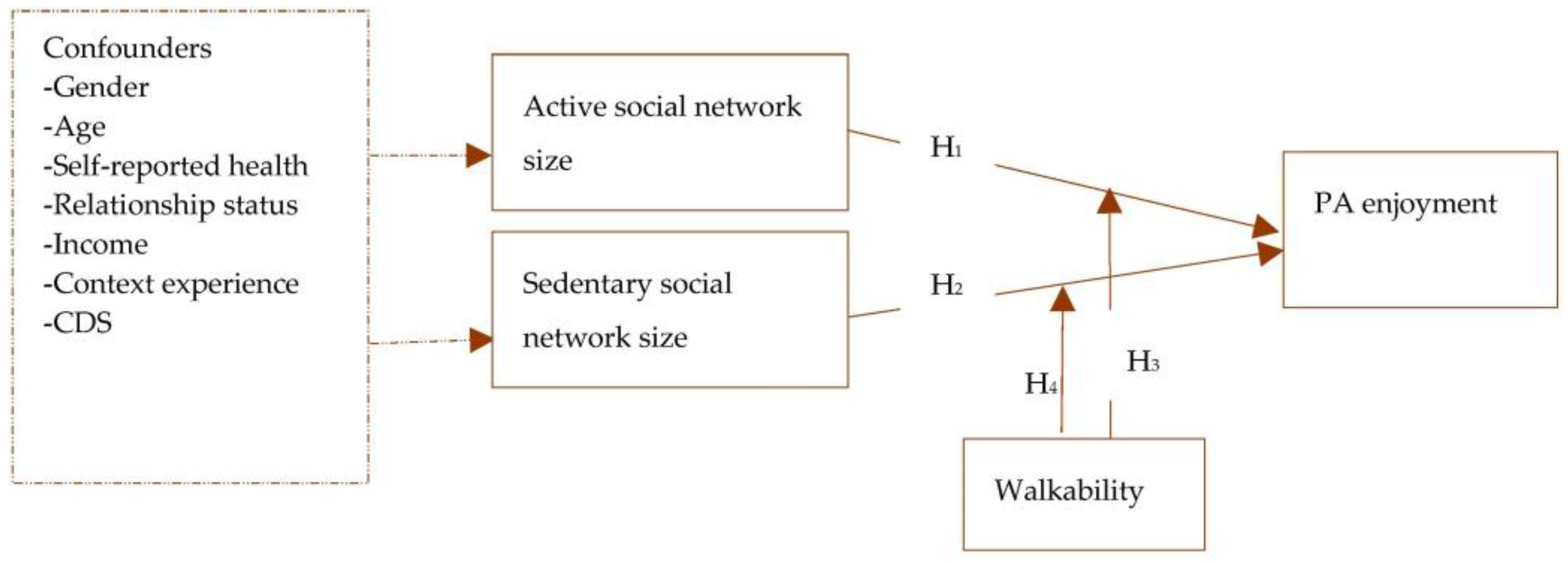 Ijerph 20 03341 g002 Ijerph 20 03341 g002