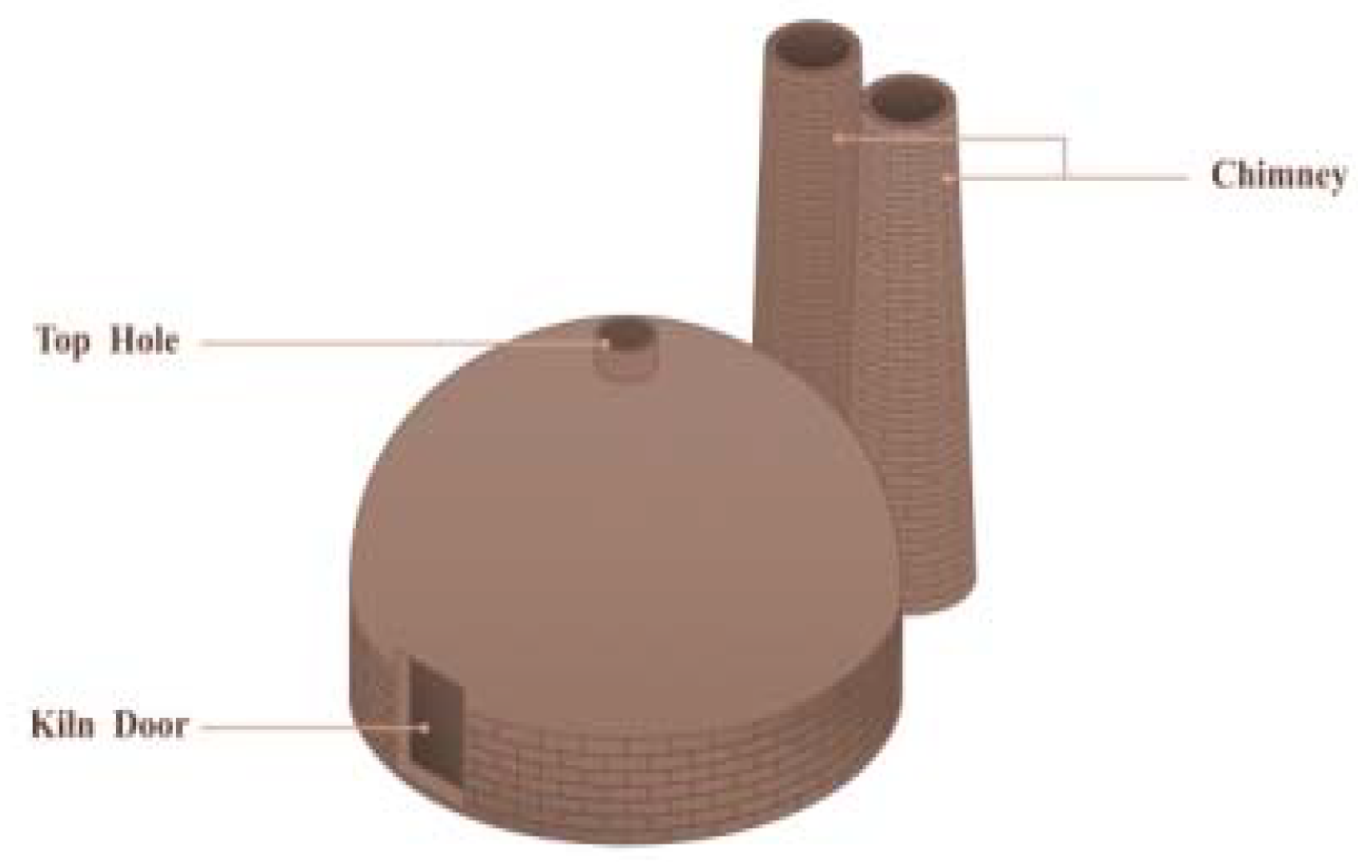 Ijerph 20 03344 g003