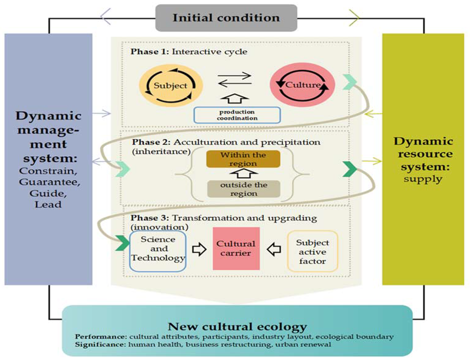Ijerph 20 03344 g007