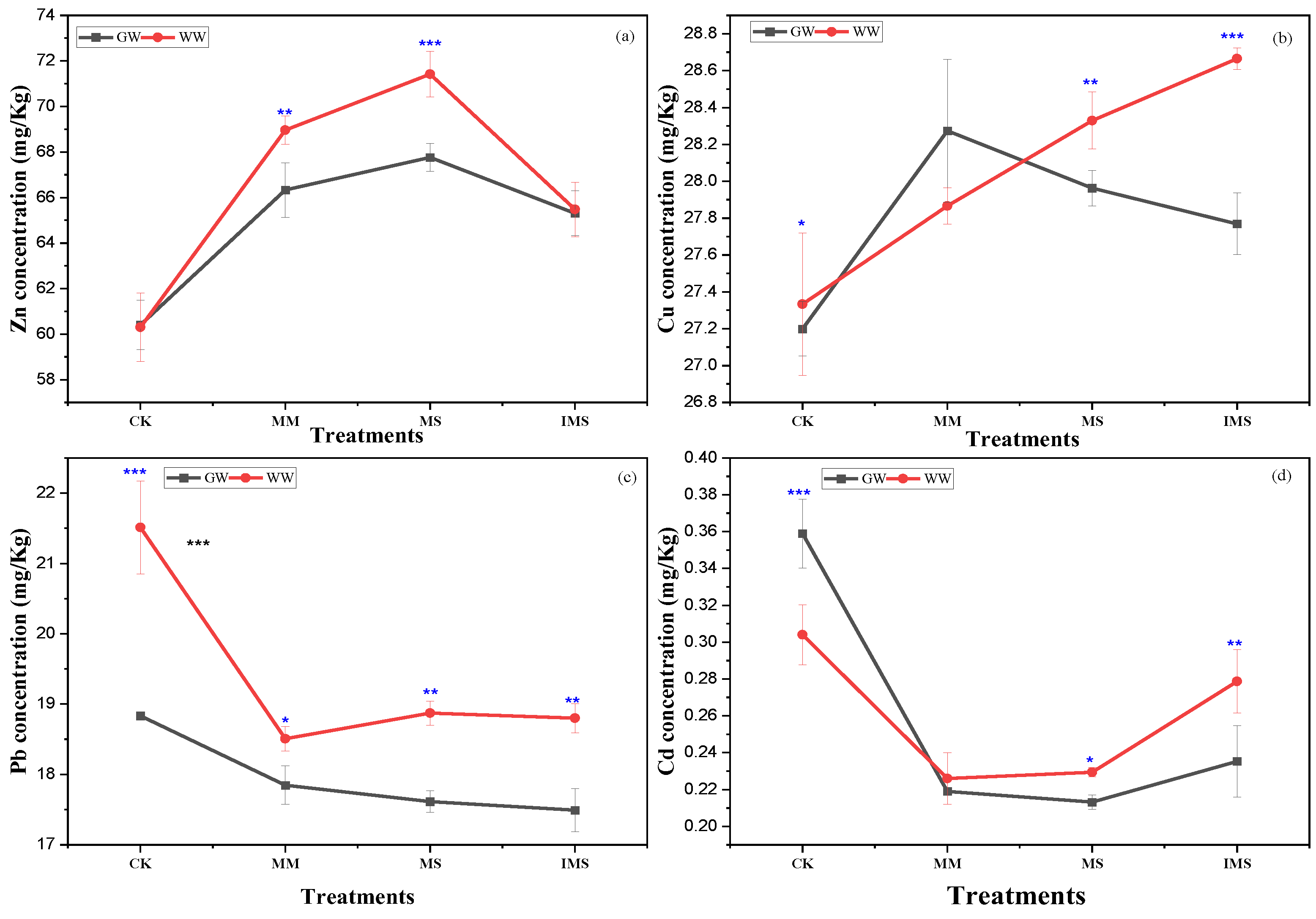 Ijerph 20 03345 g002 550