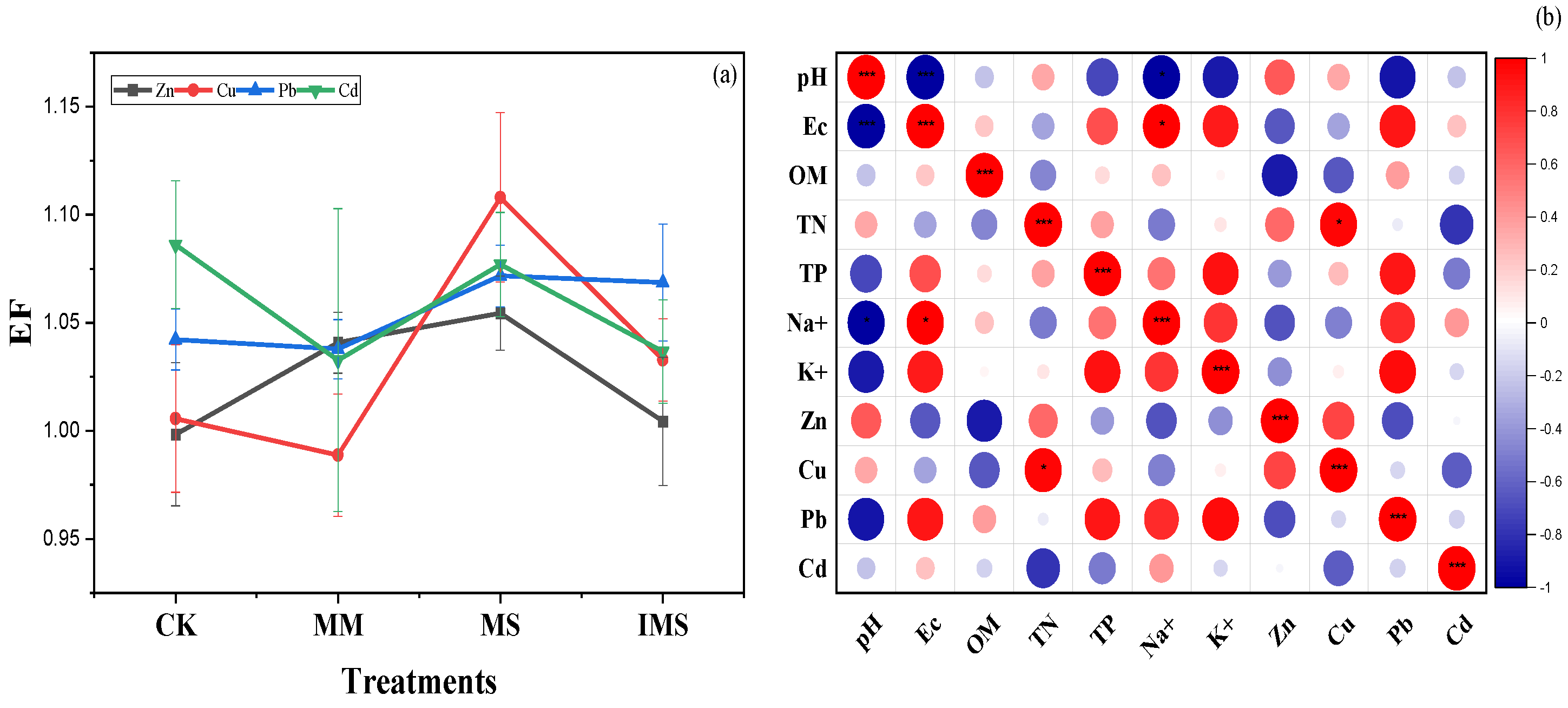 Ijerph 20 03345 g003 550