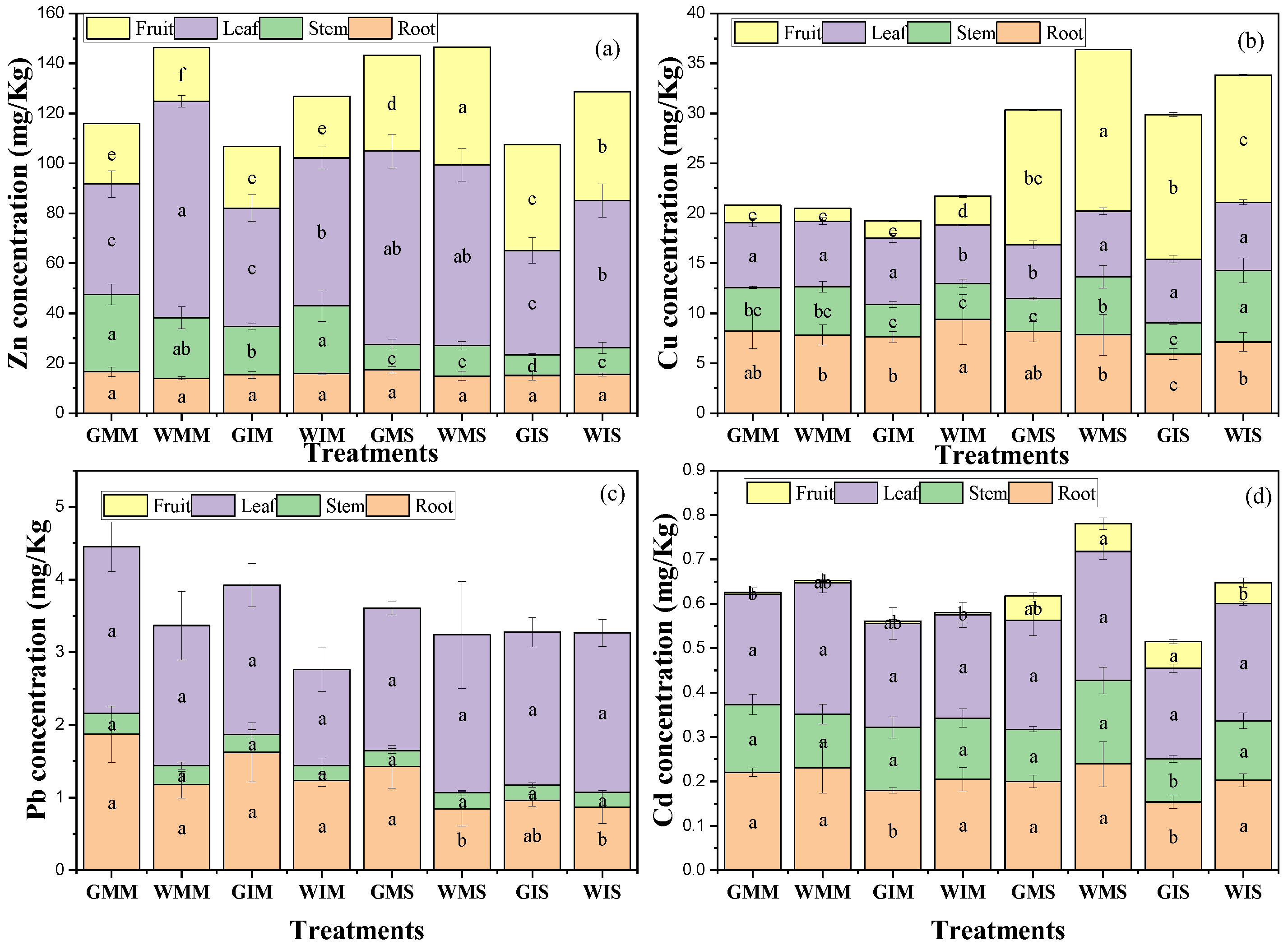 Ijerph 20 03345 g004 550