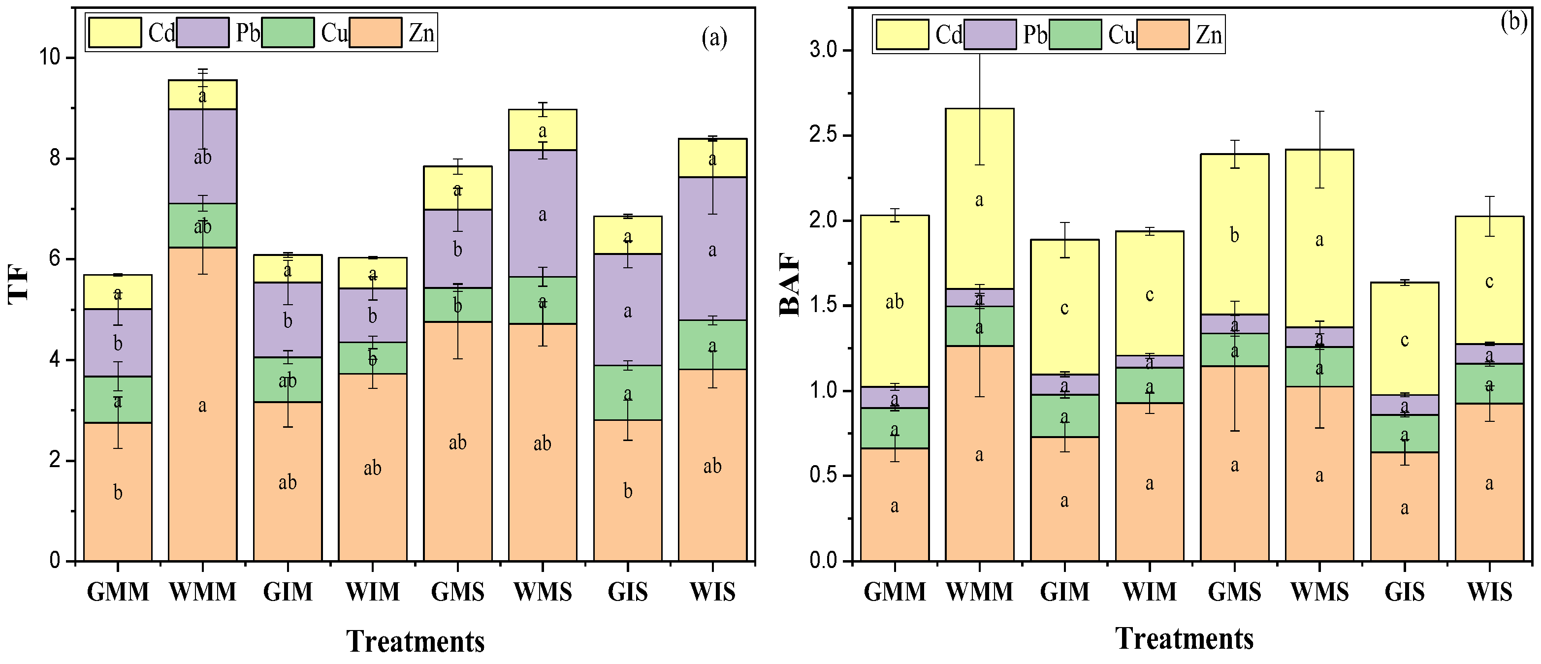 Ijerph 20 03345 g005 550