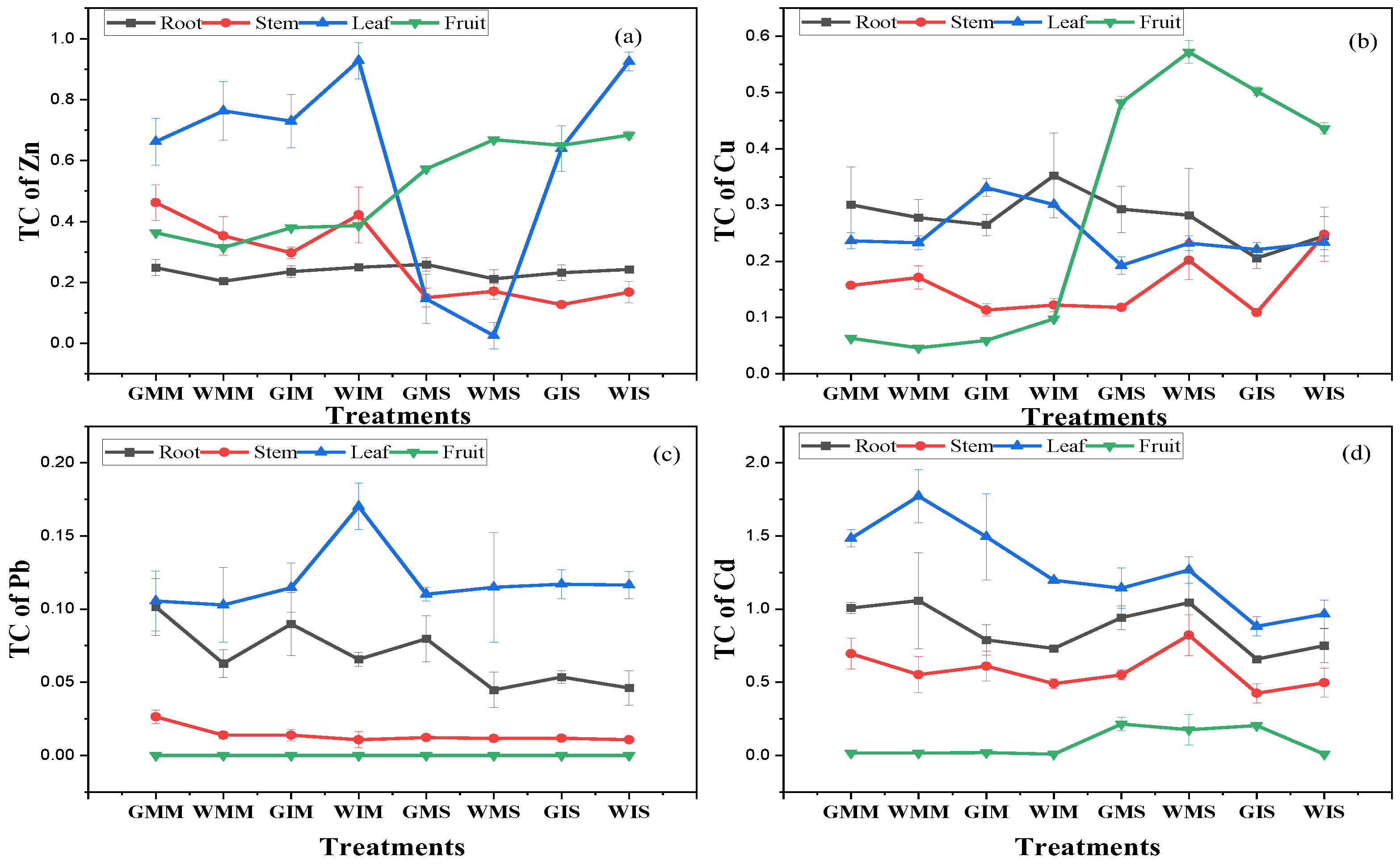 Ijerph 20 03345 g006 550