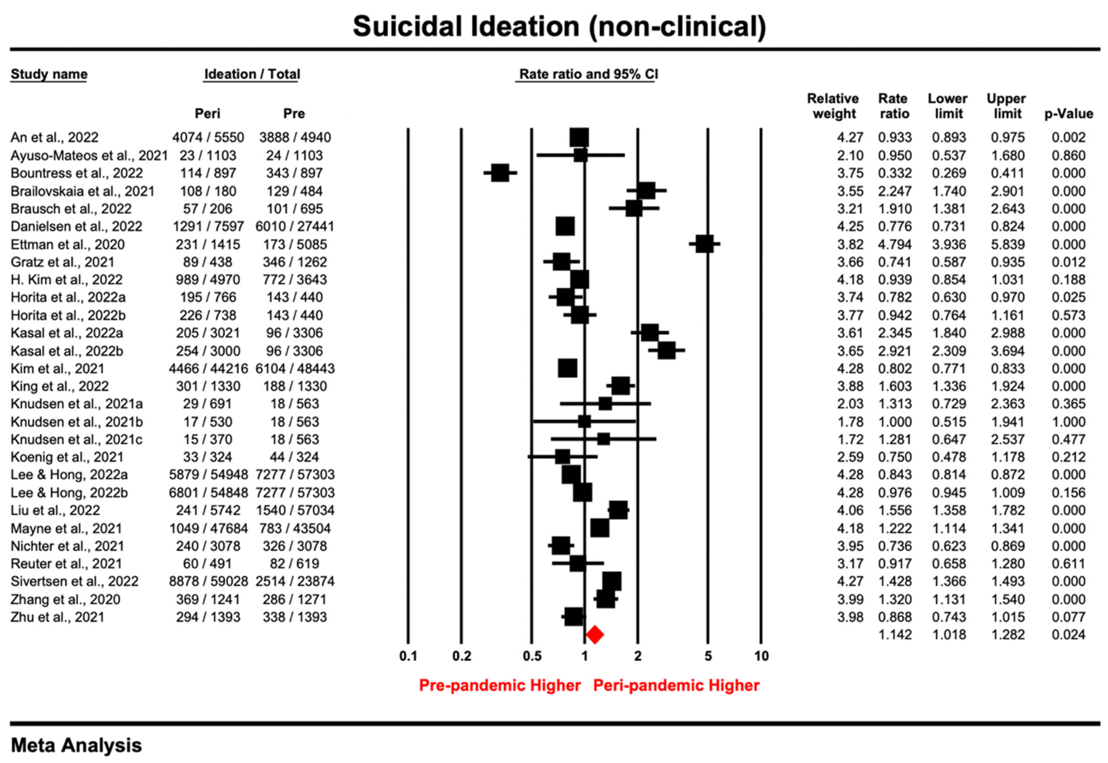 Ijerph 20 03346 g002