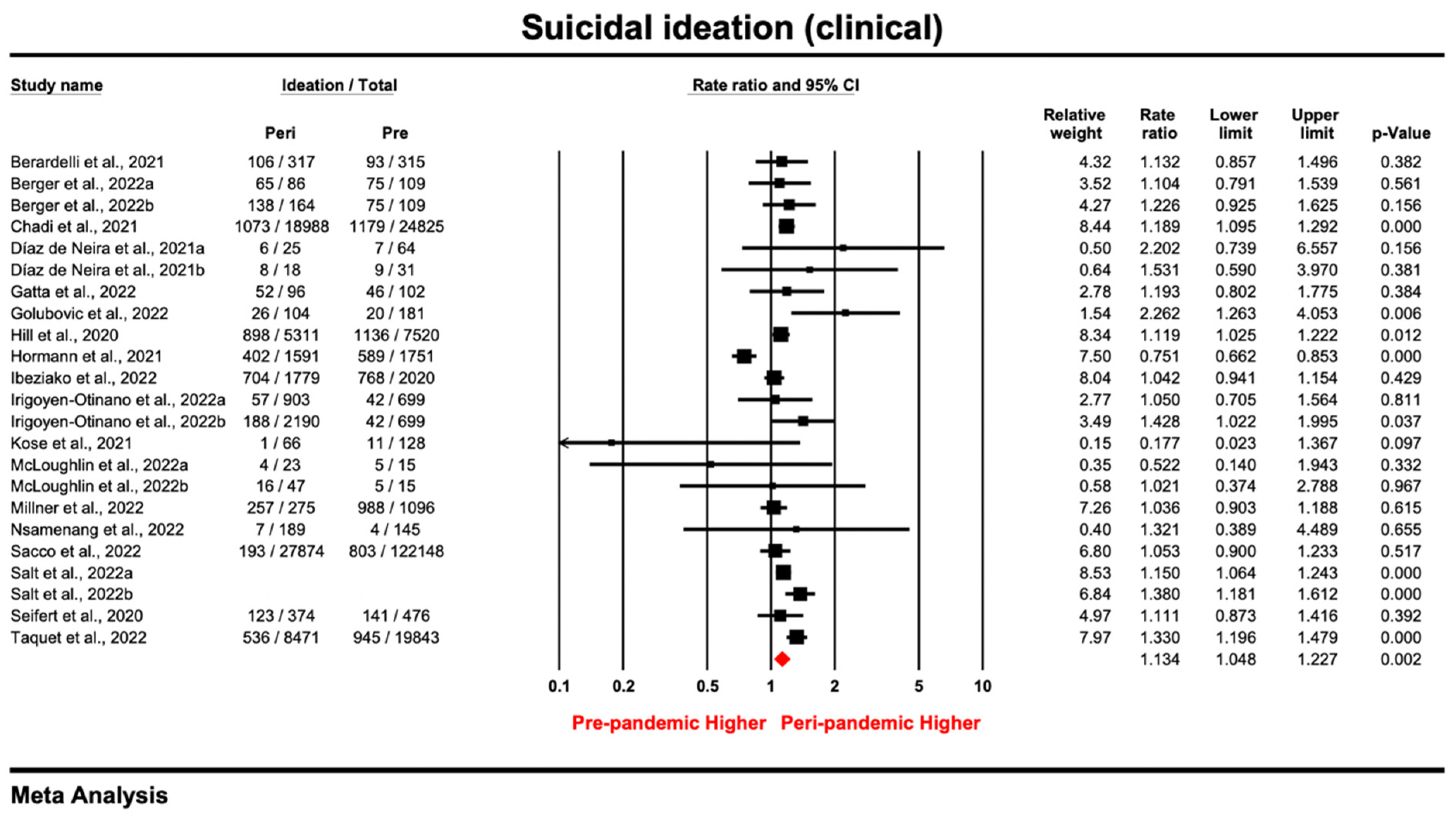 Ijerph 20 03346 g003