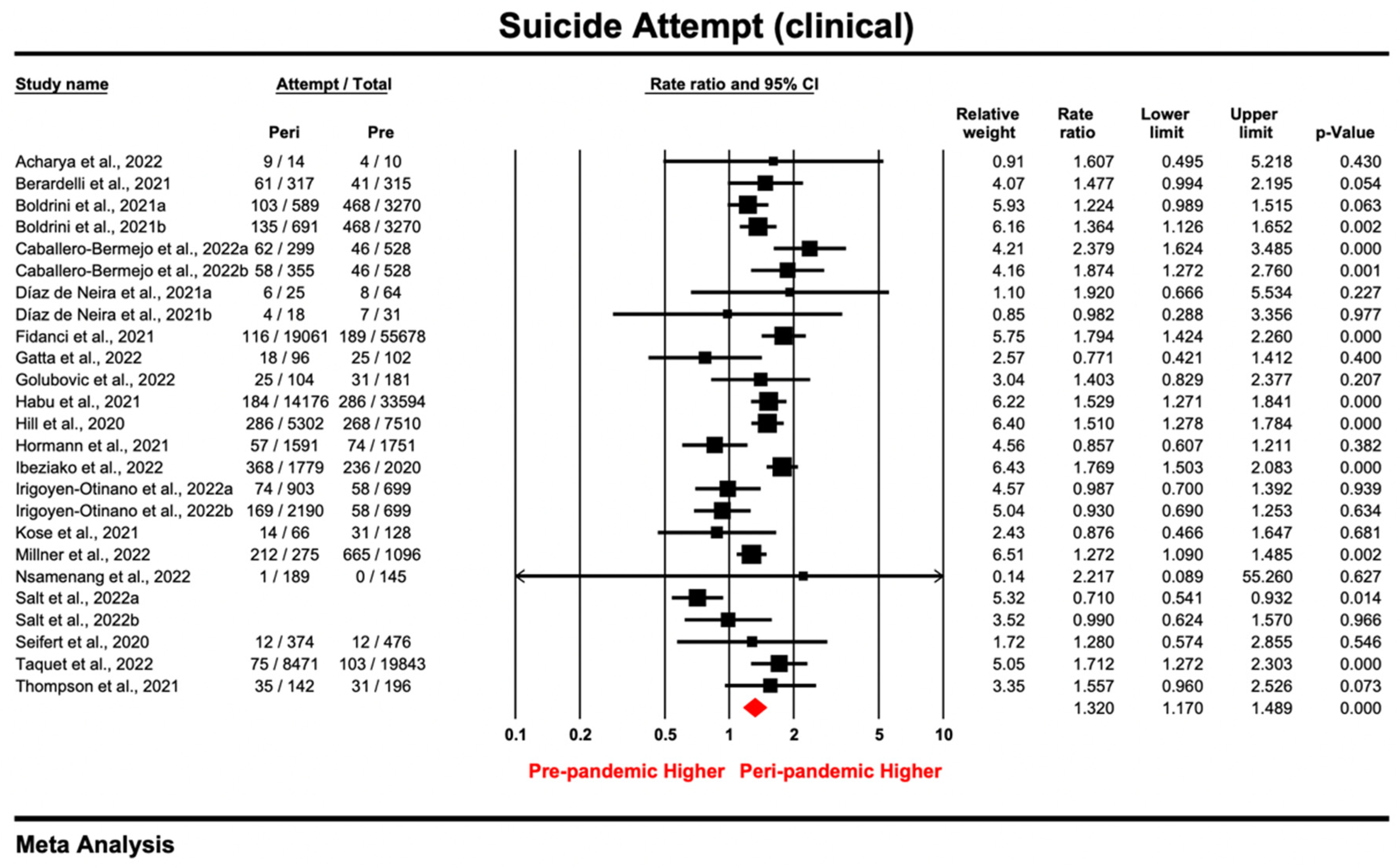 Ijerph 20 03346 g005
