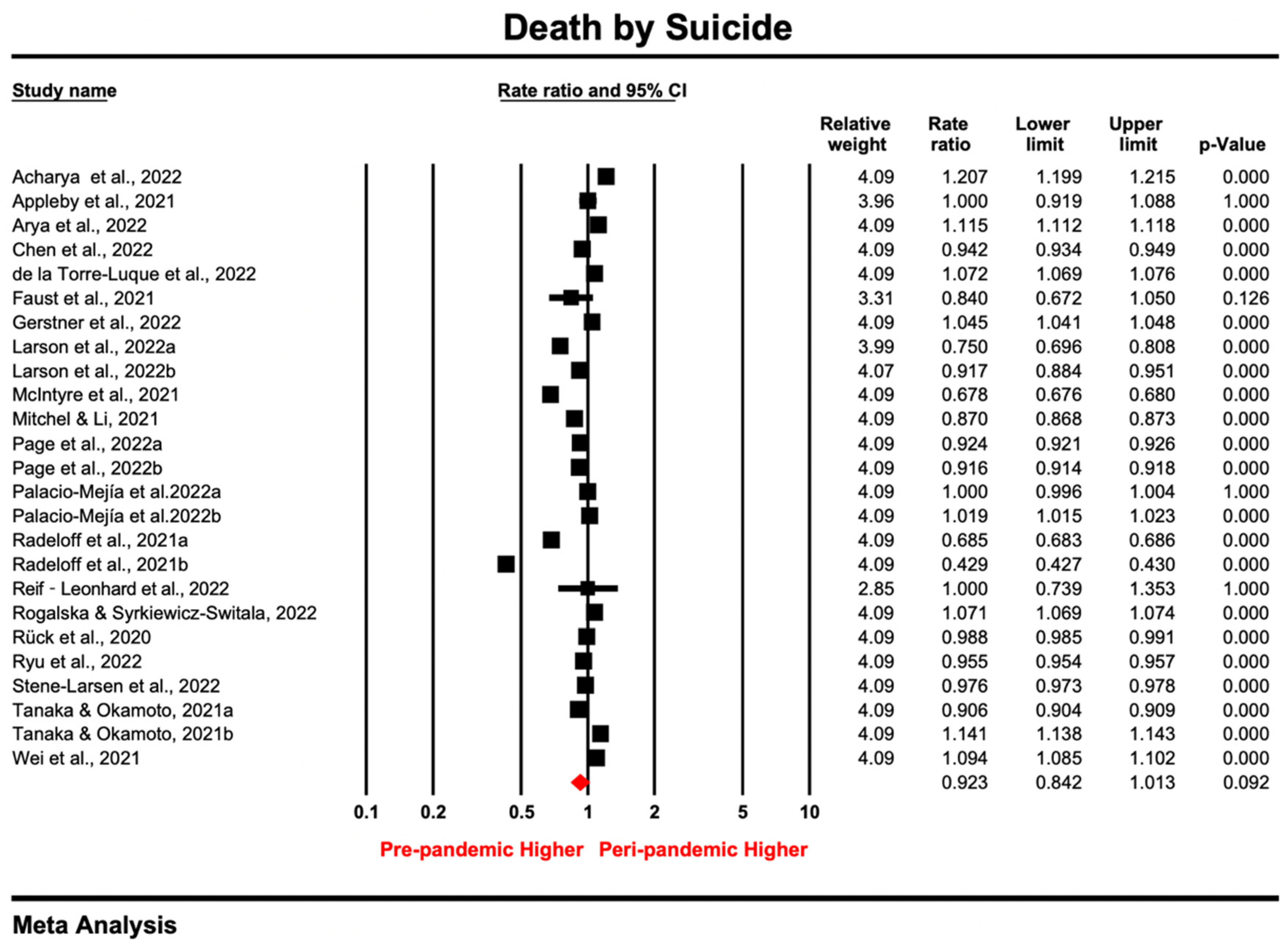 Ijerph 20 03346 g006
