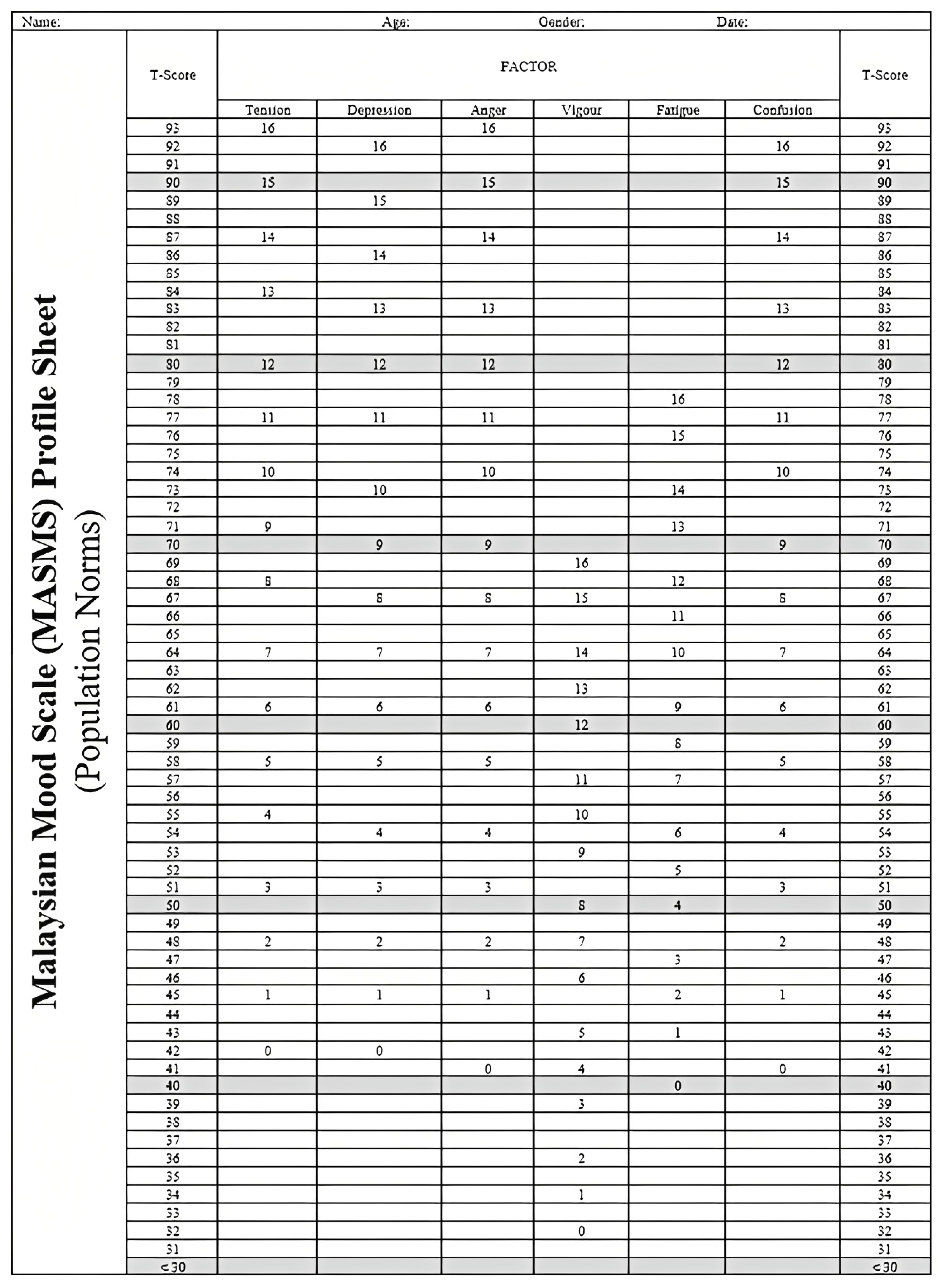 Ijerph 20 03348 g0a1