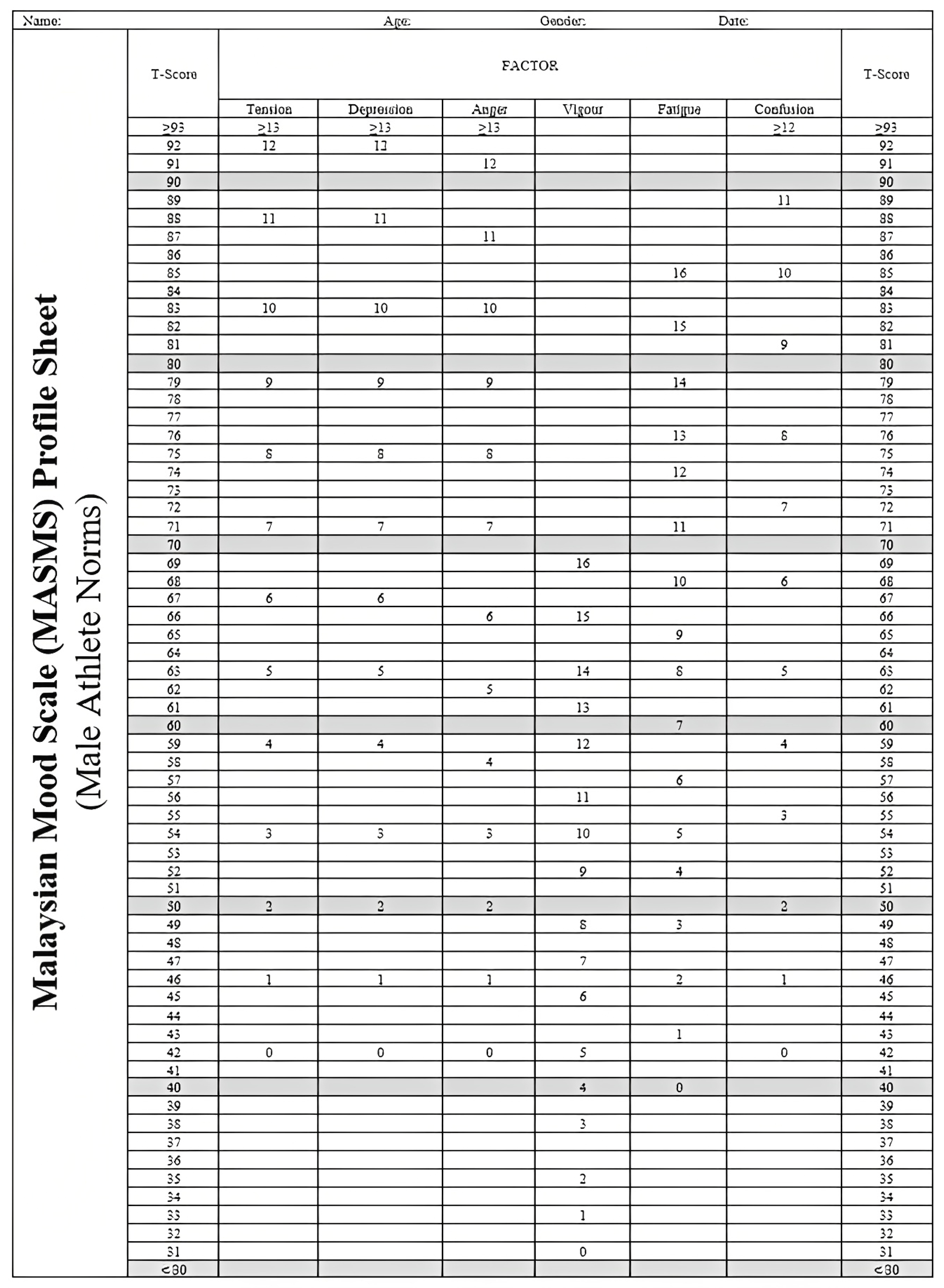 Ijerph 20 03348 g0a2
