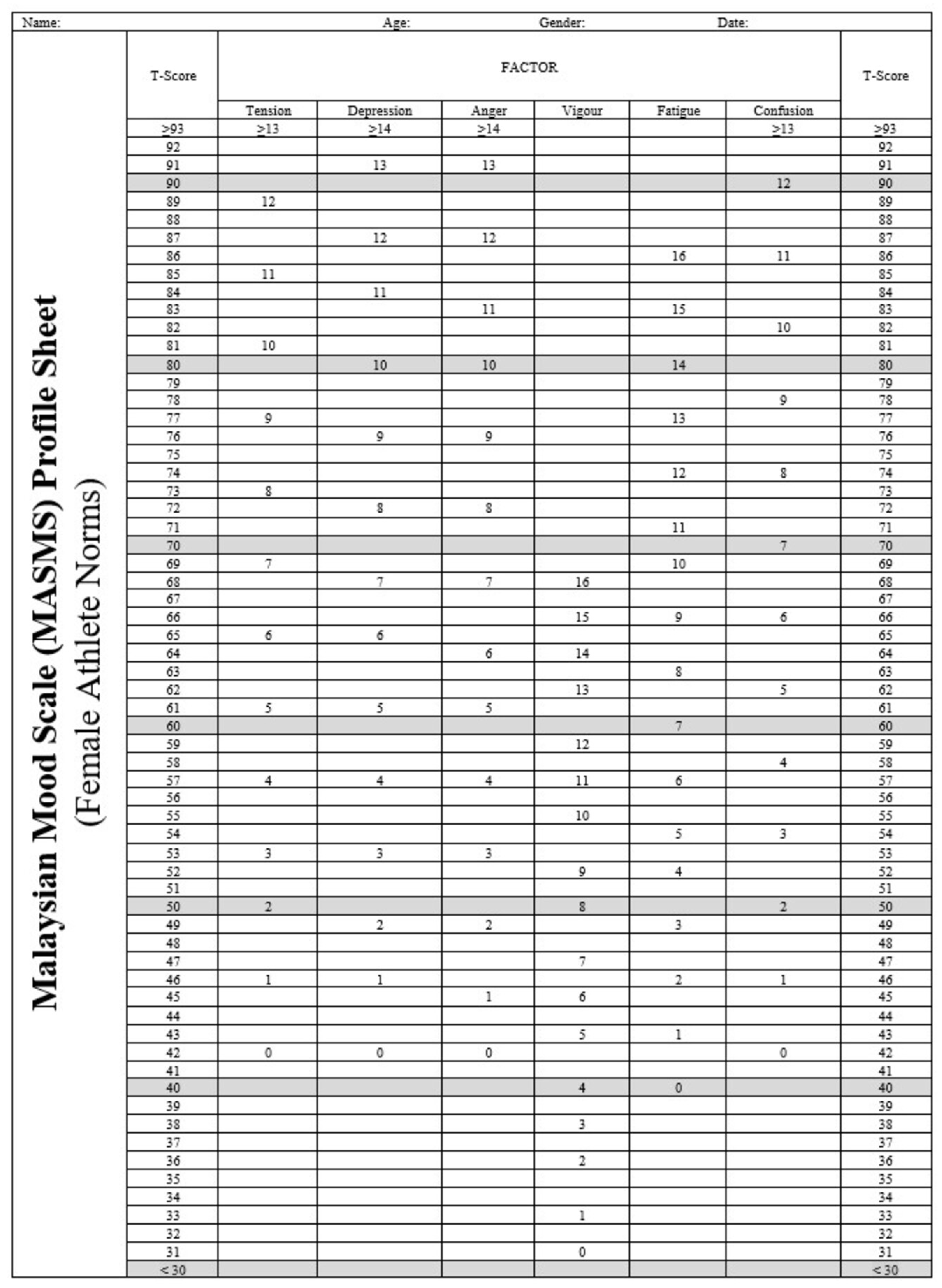 Ijerph 20 03348 g0a3