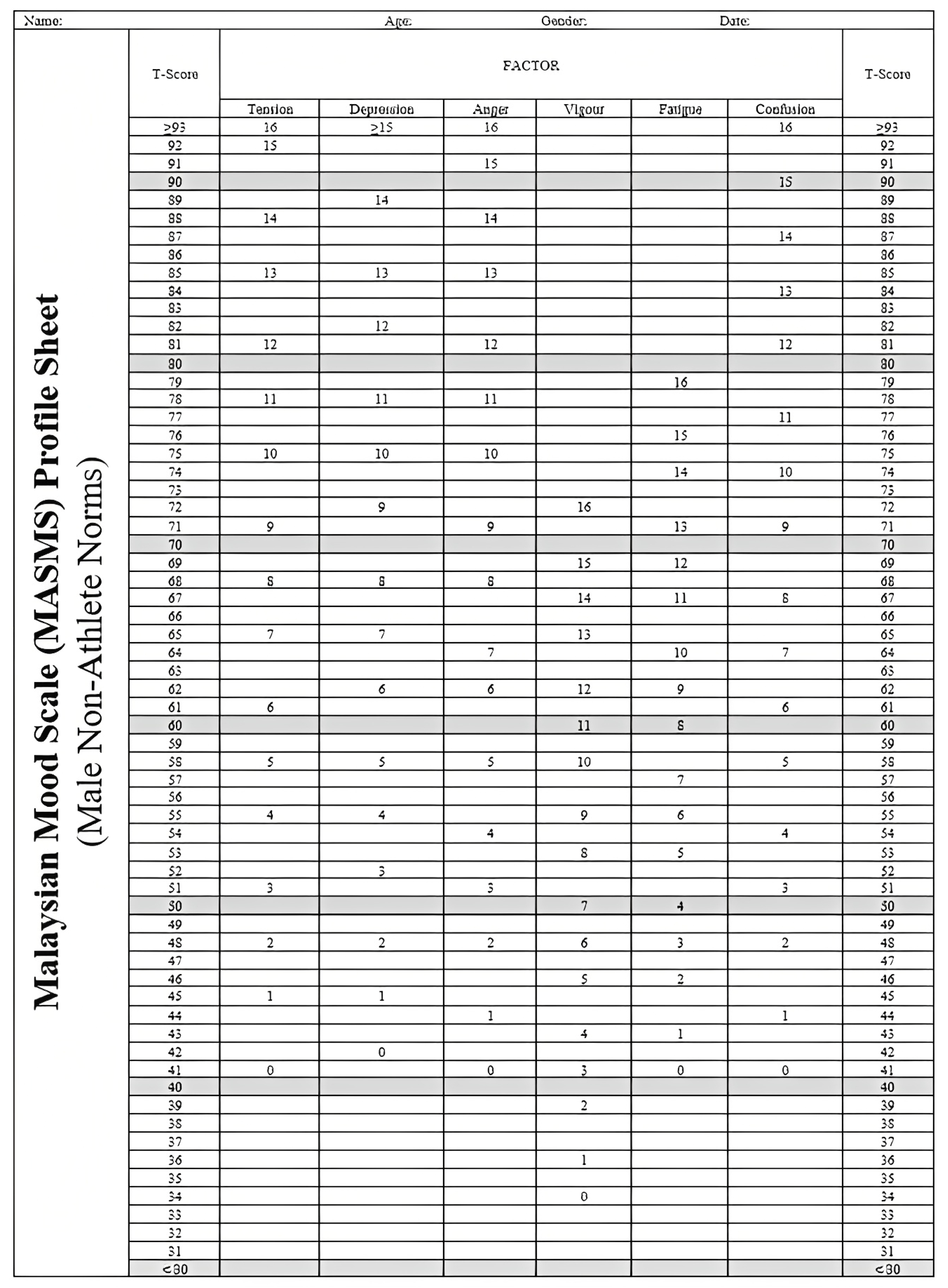 Ijerph 20 03348 g0a4