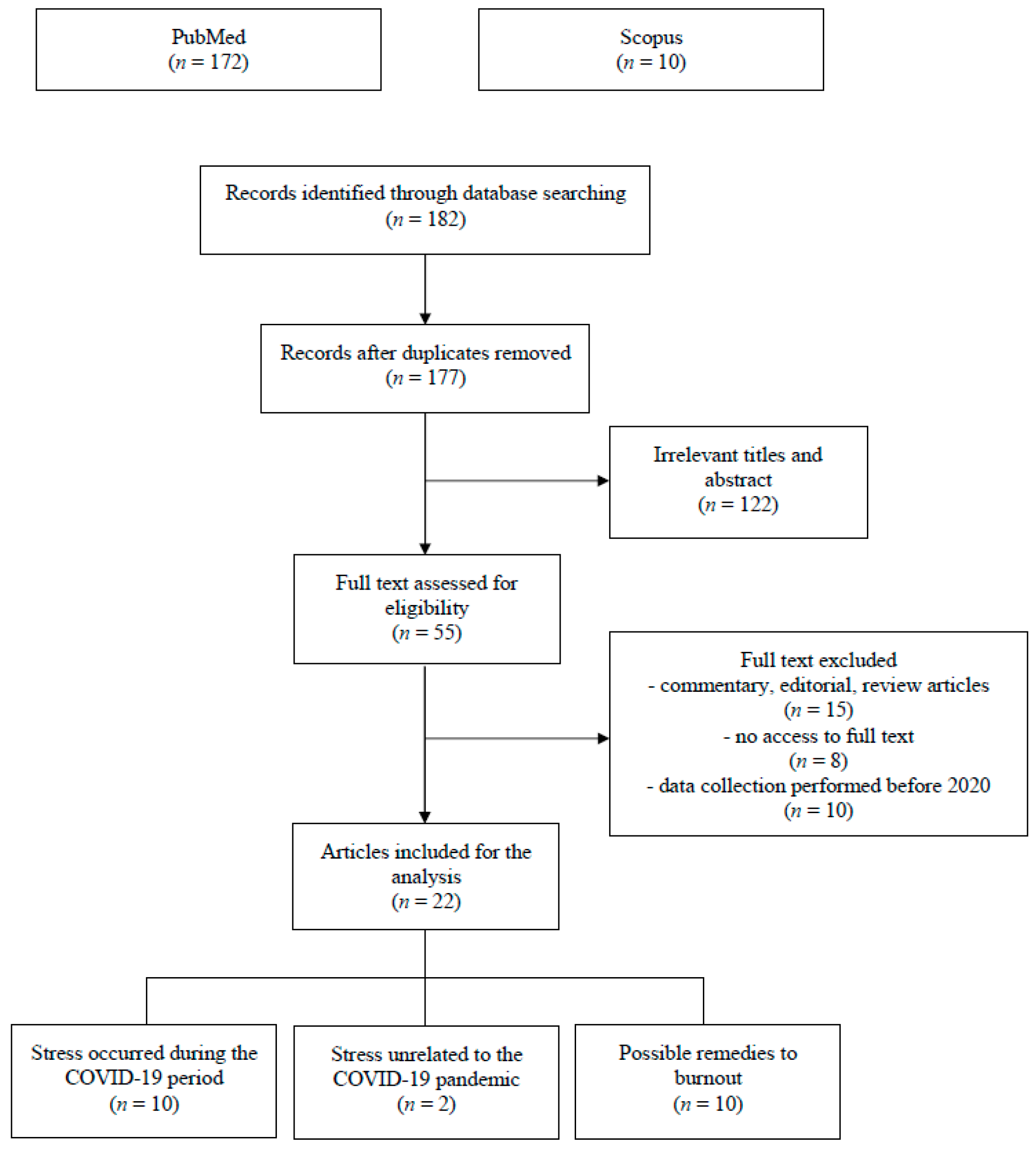 Ijerph 20 03350 g001