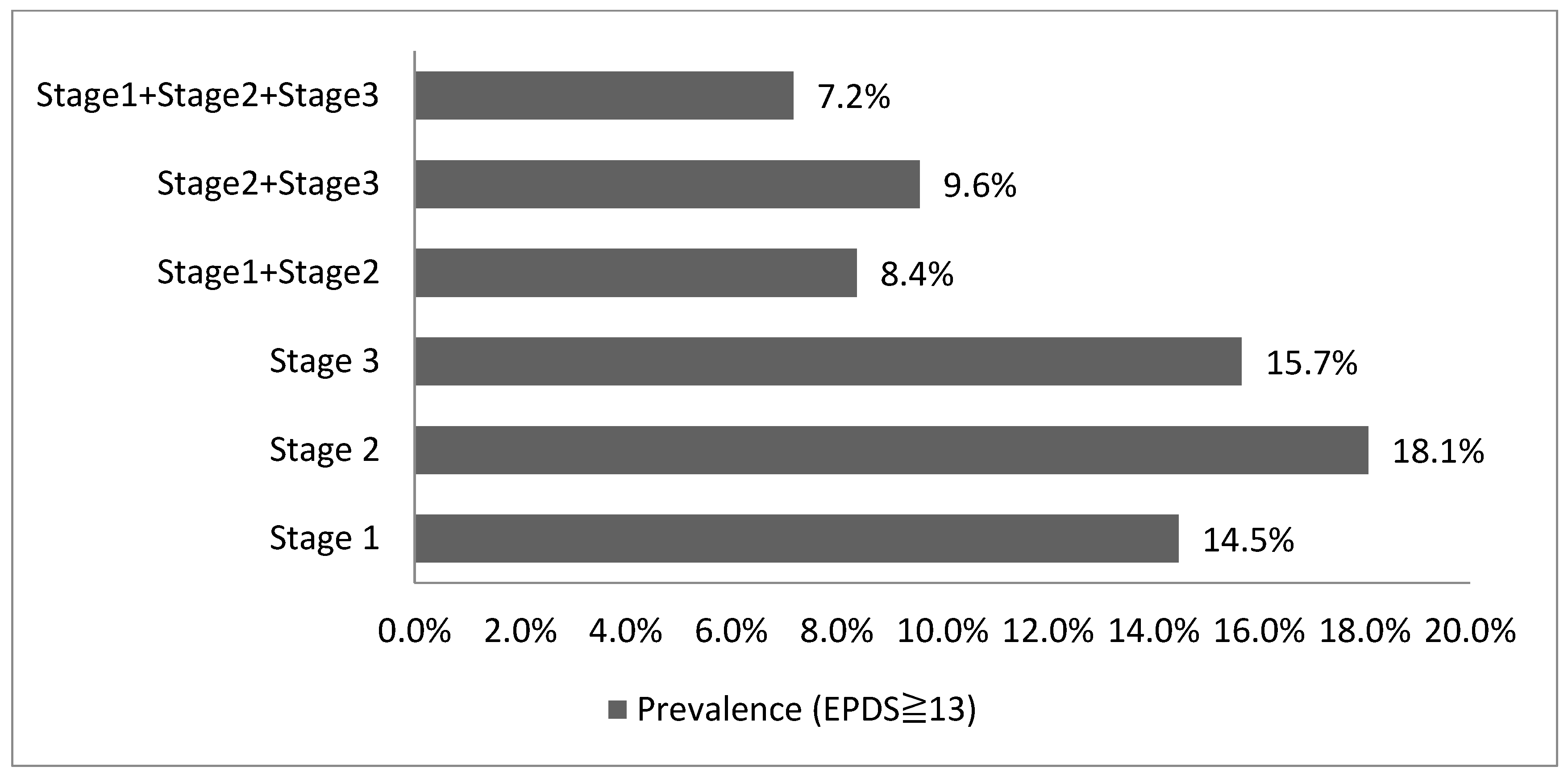Ijerph 20 03354 g002 Ijerph 20 03354 g002