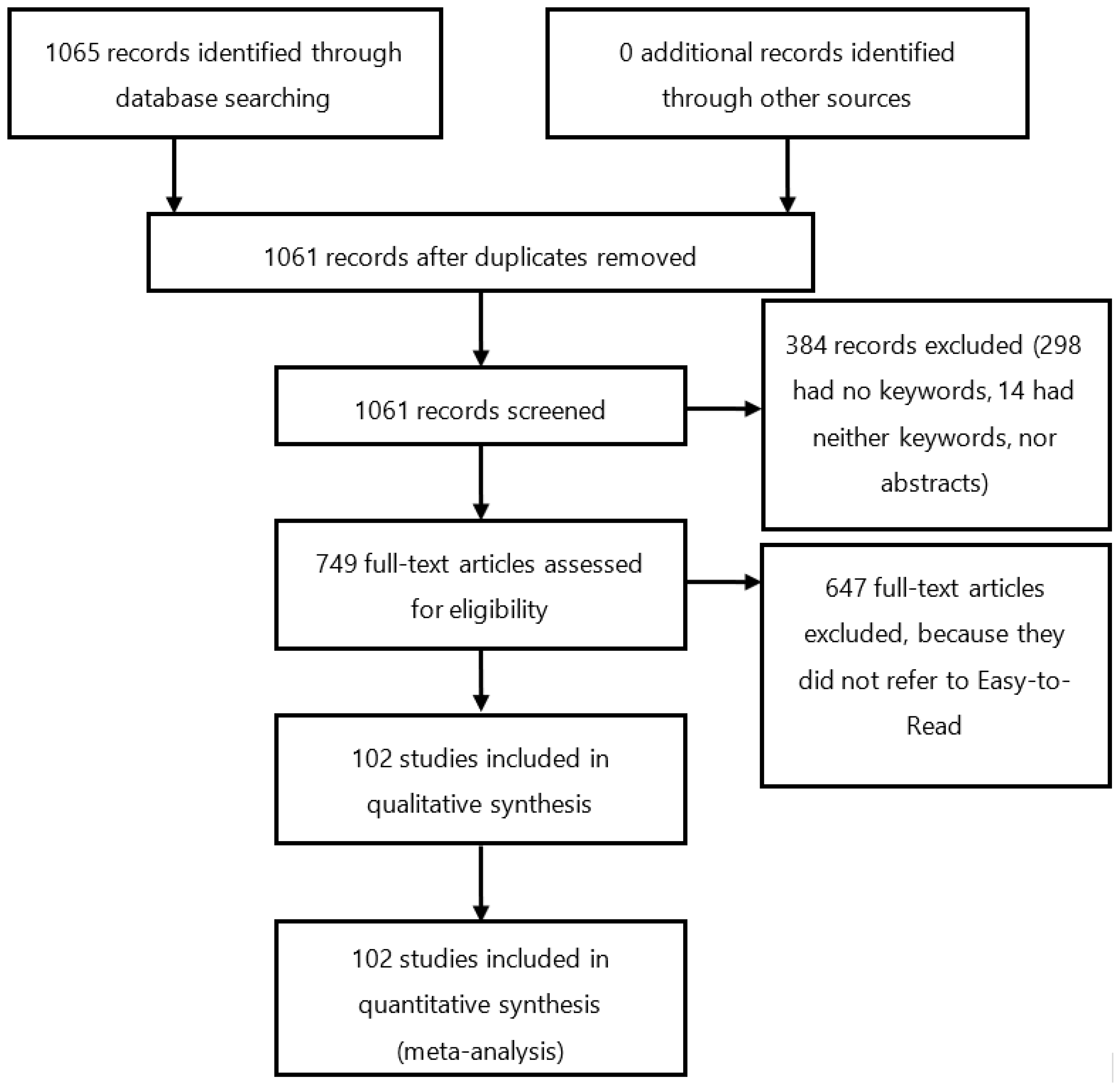 Ijerph 20 03359 g002 550