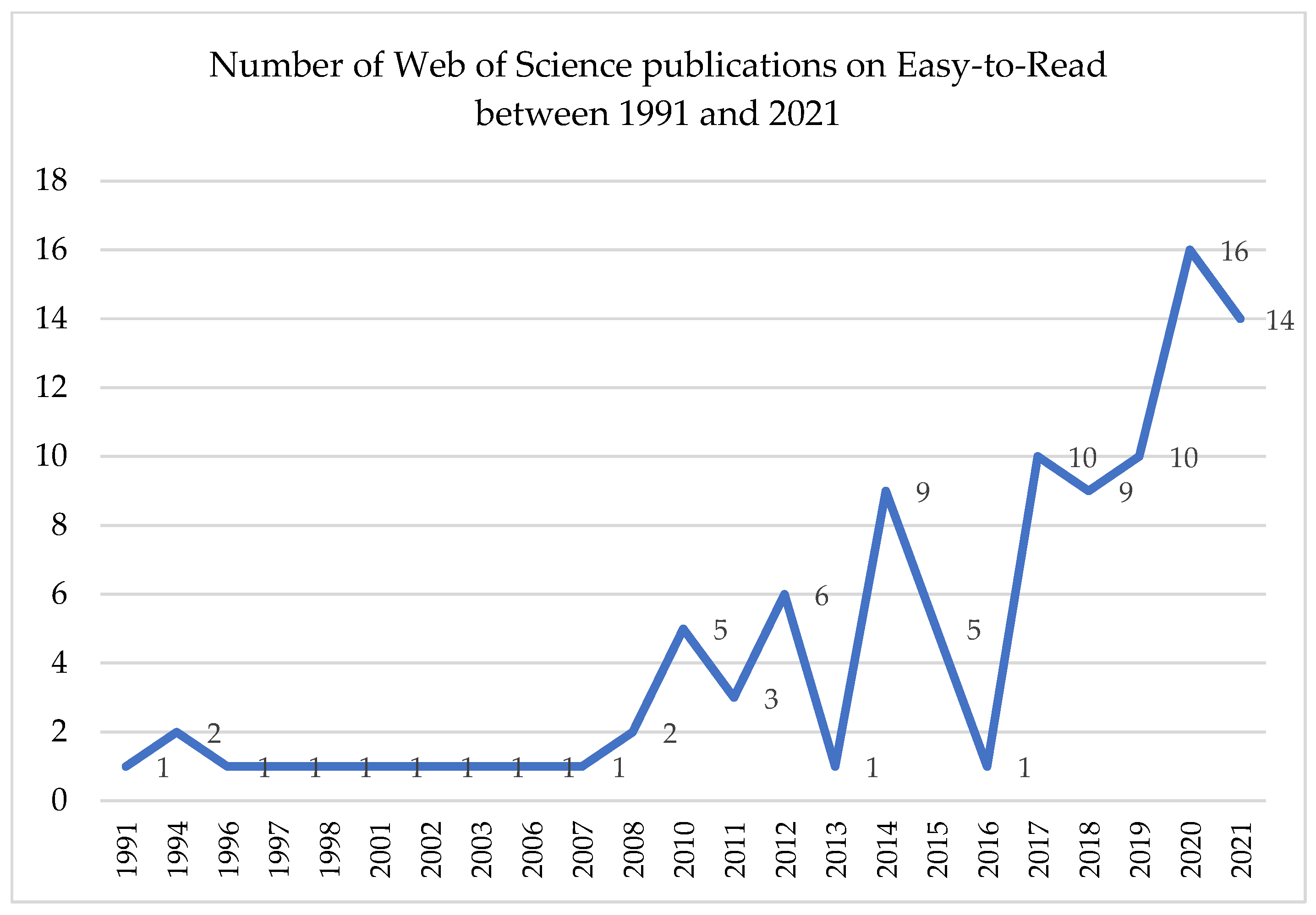 Ijerph 20 03359 g003 550