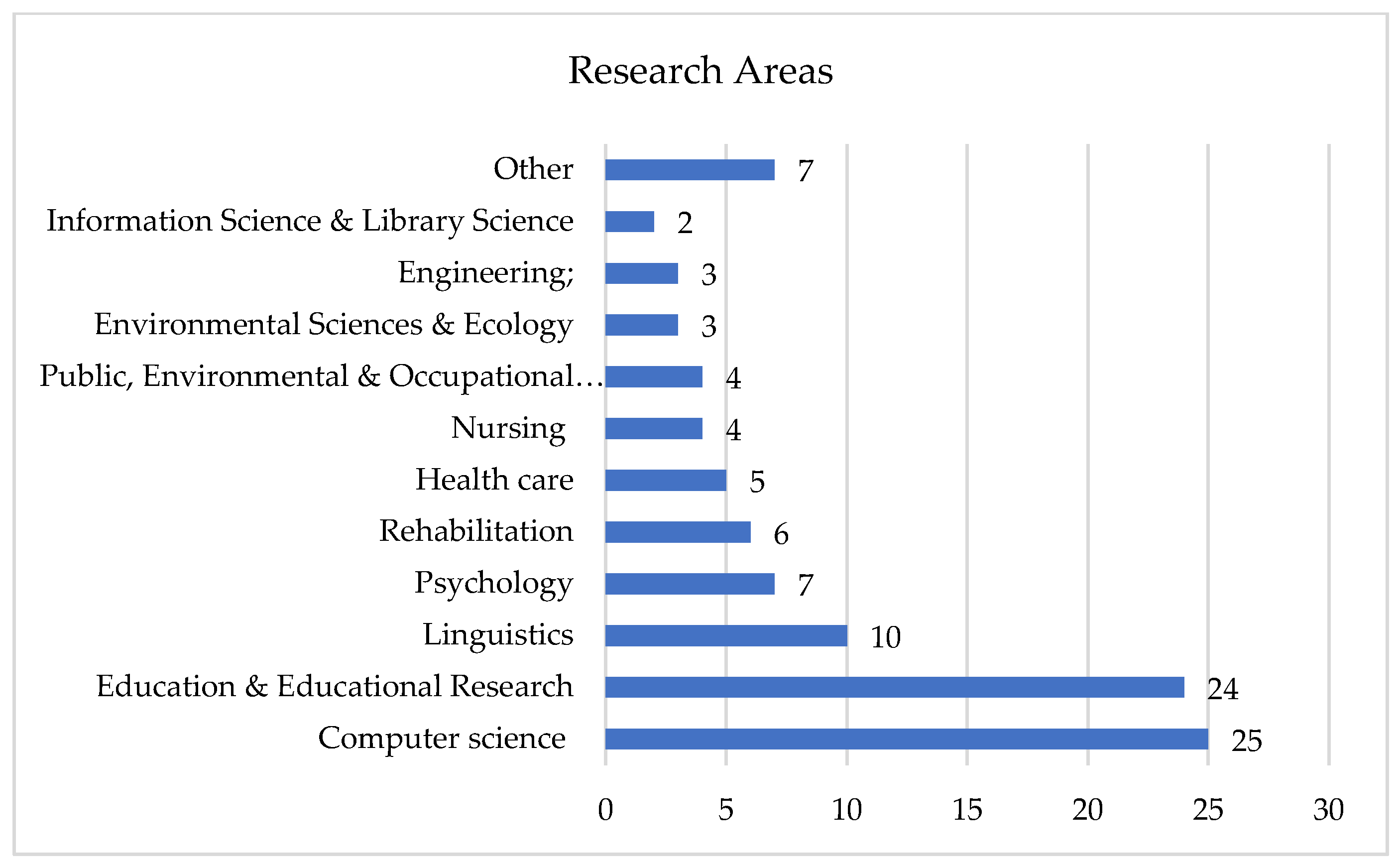 Ijerph 20 03359 g004 550
