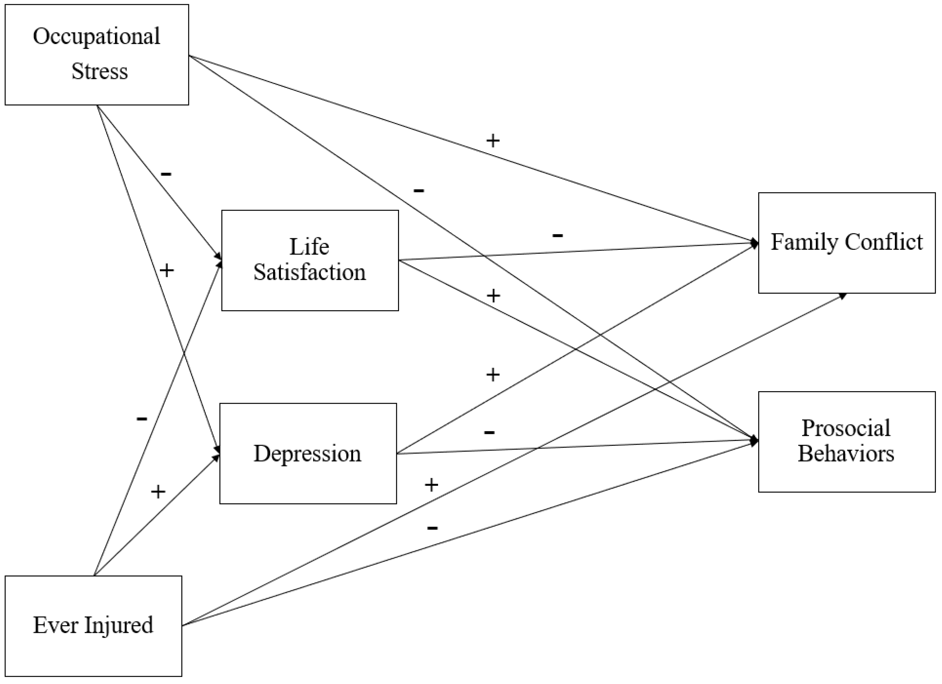 Ijerph 20 03361 g001 Ijerph 20 03361 g001