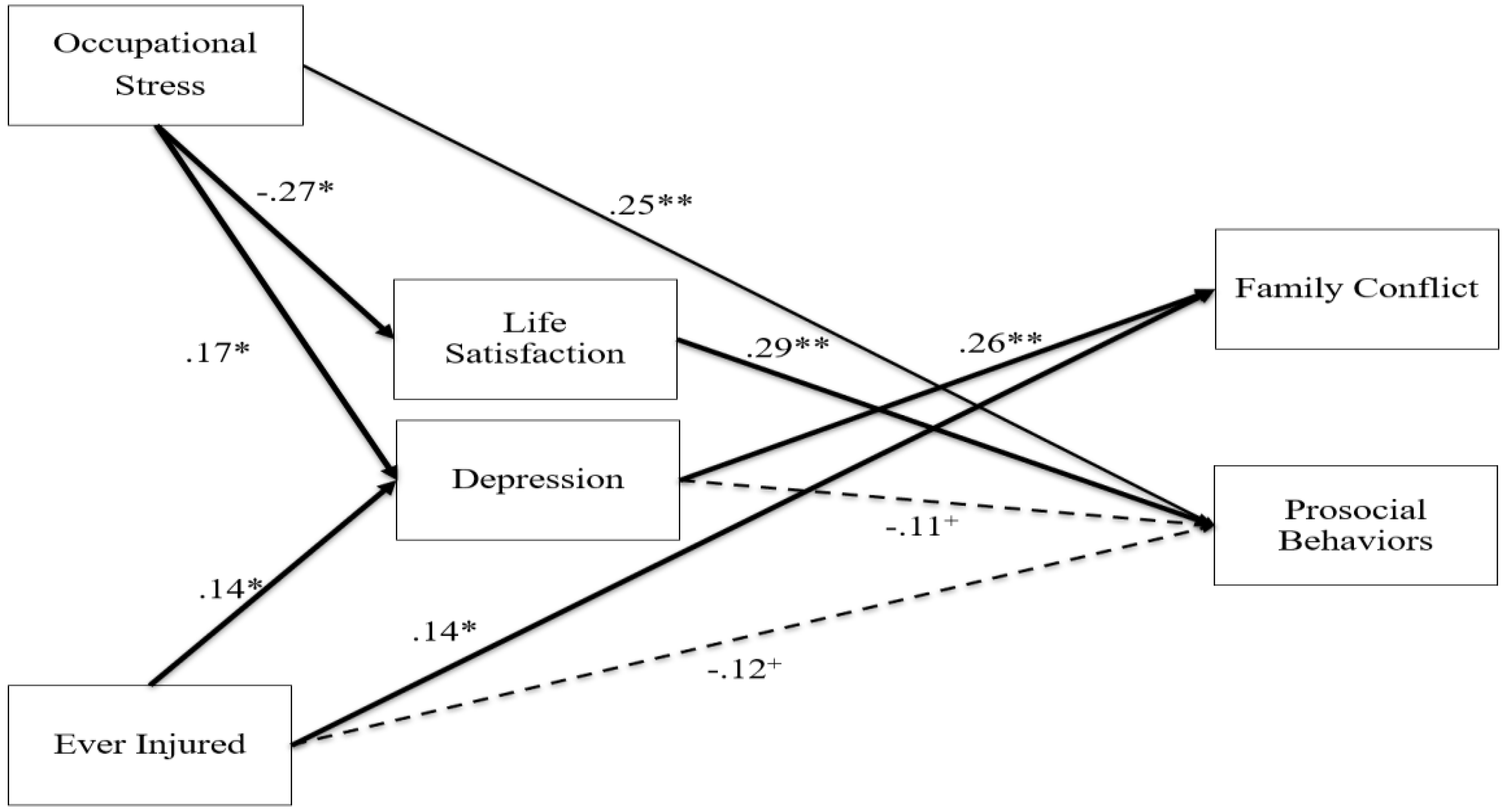 Ijerph 20 03361 g002 Ijerph 20 03361 g002