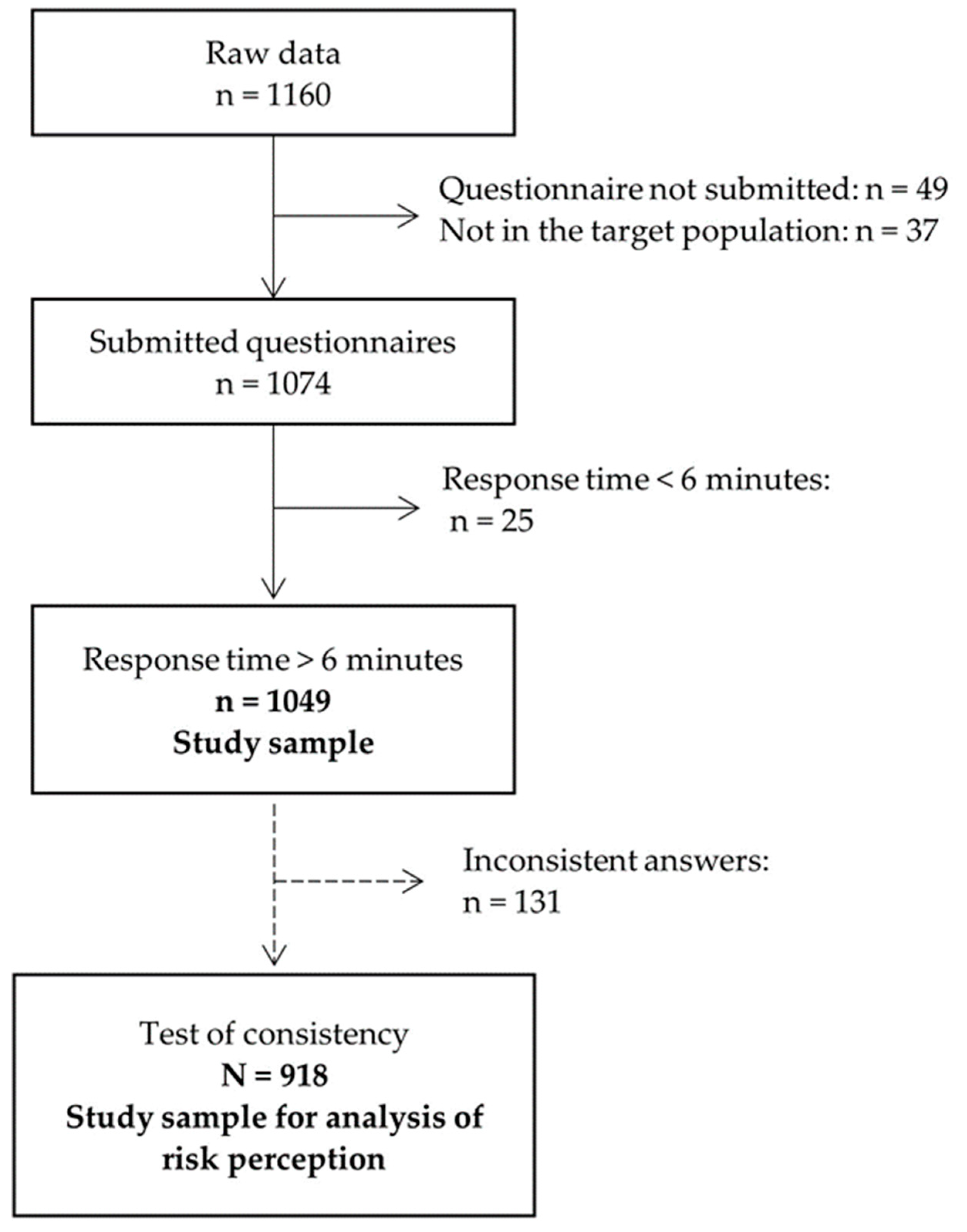 Ijerph 20 03363 g001