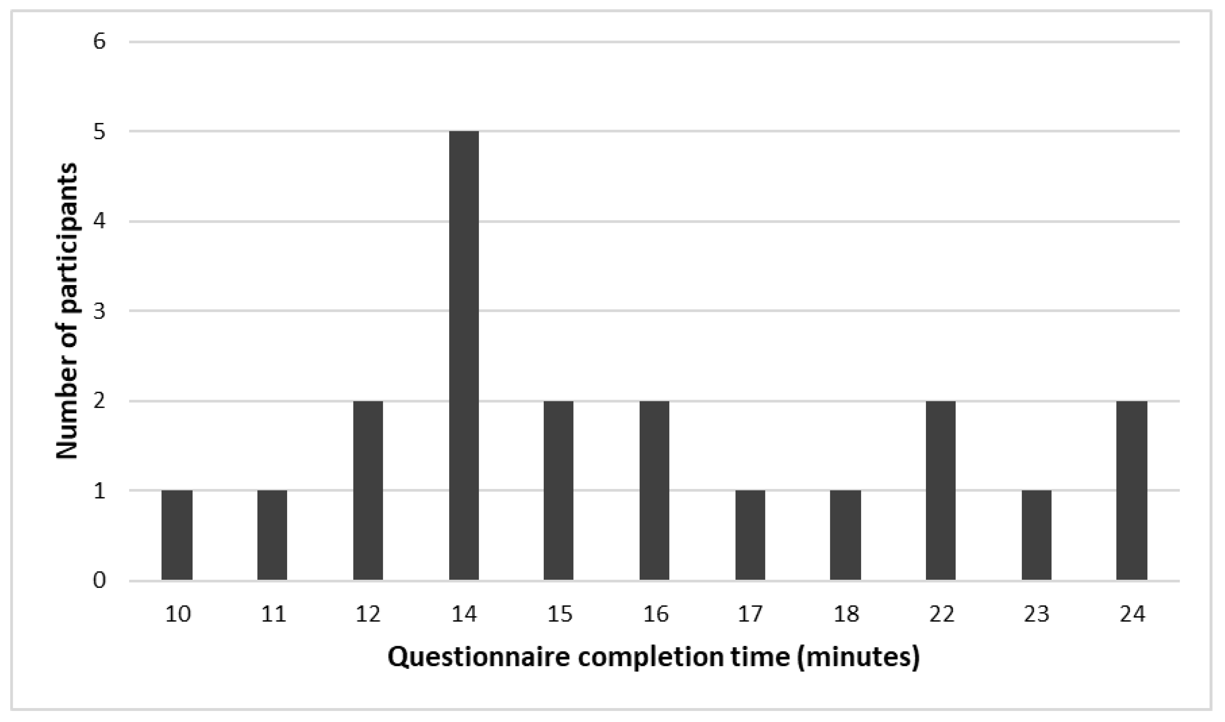 Ijerph 20 03364 g001 Ijerph 20 03364 g001